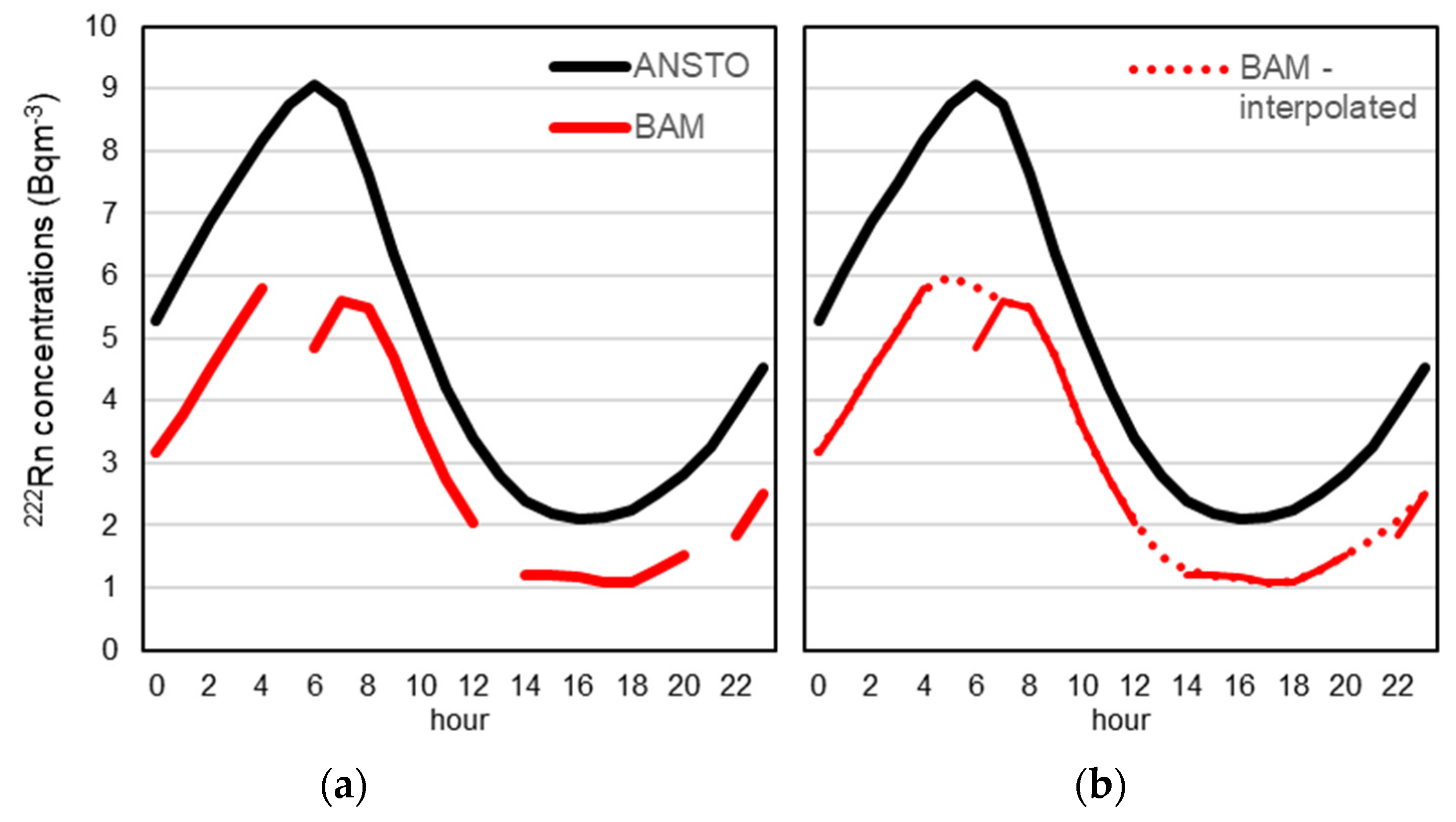 Atmosphere 14 01333 g003