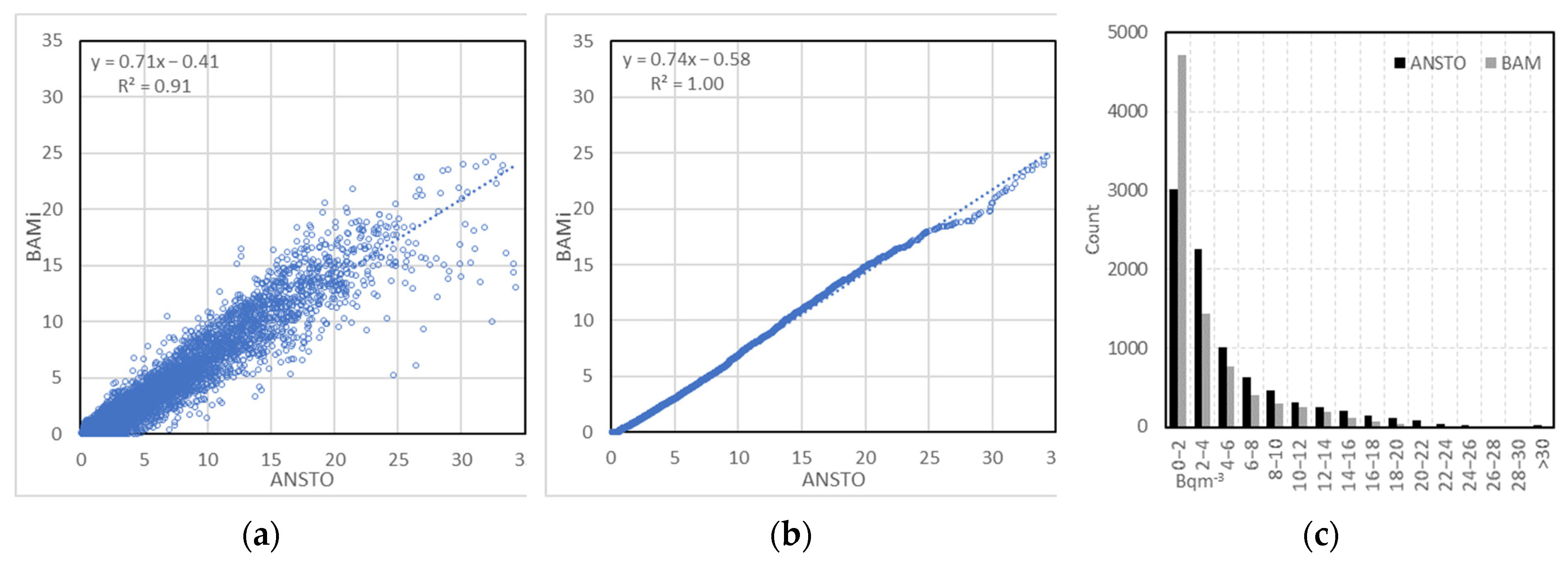 Atmosphere 14 01333 g004