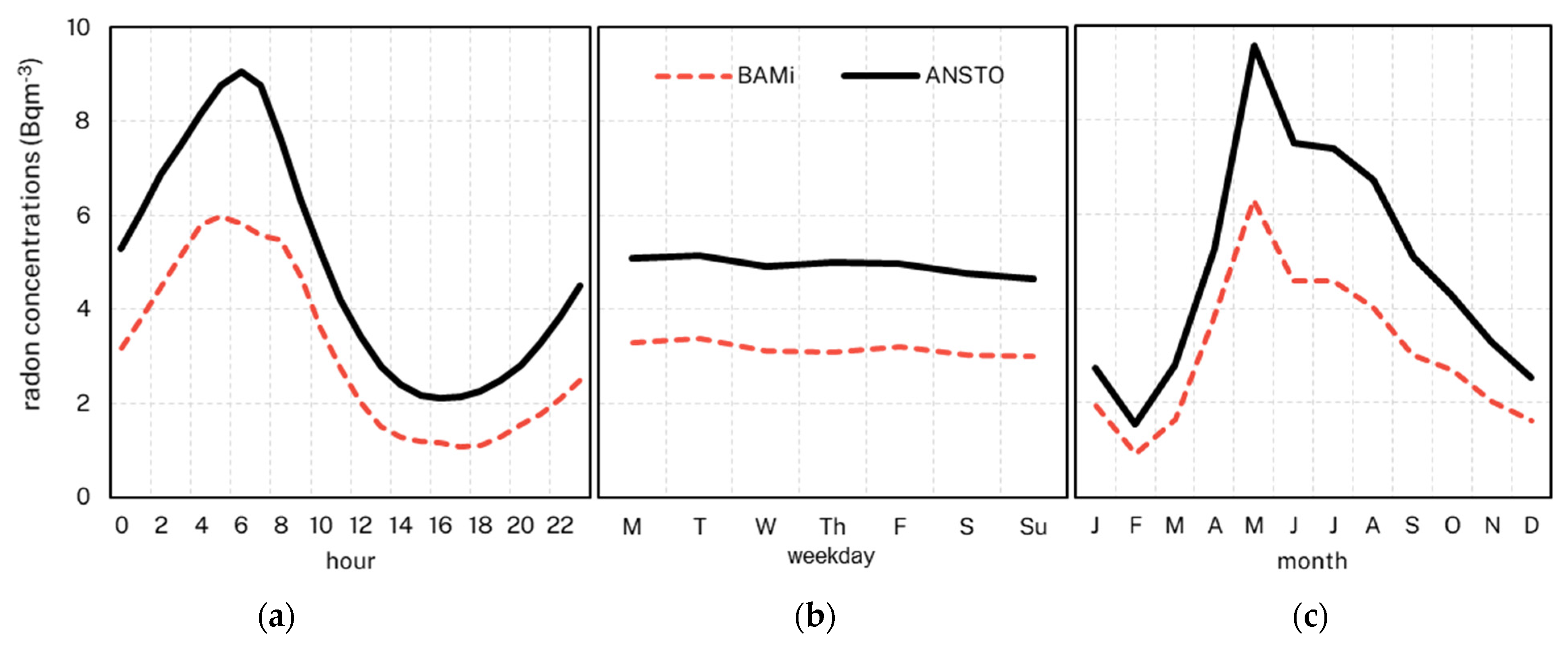 Atmosphere 14 01333 g006