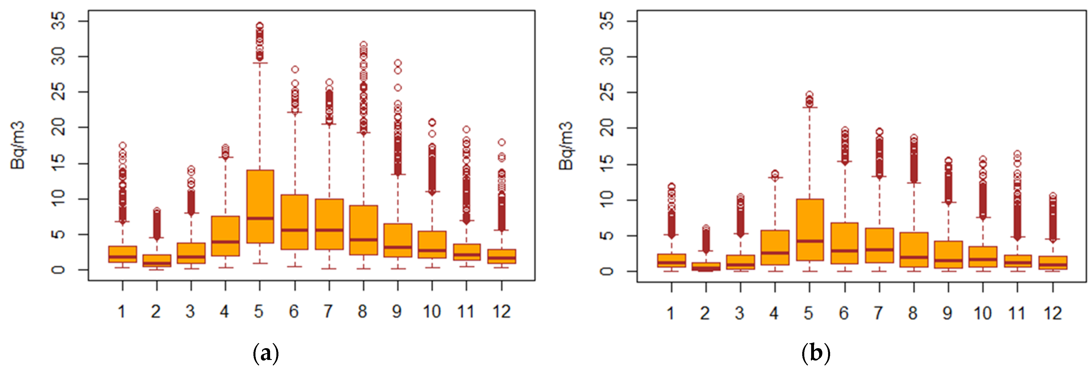 Atmosphere 14 01333 g007