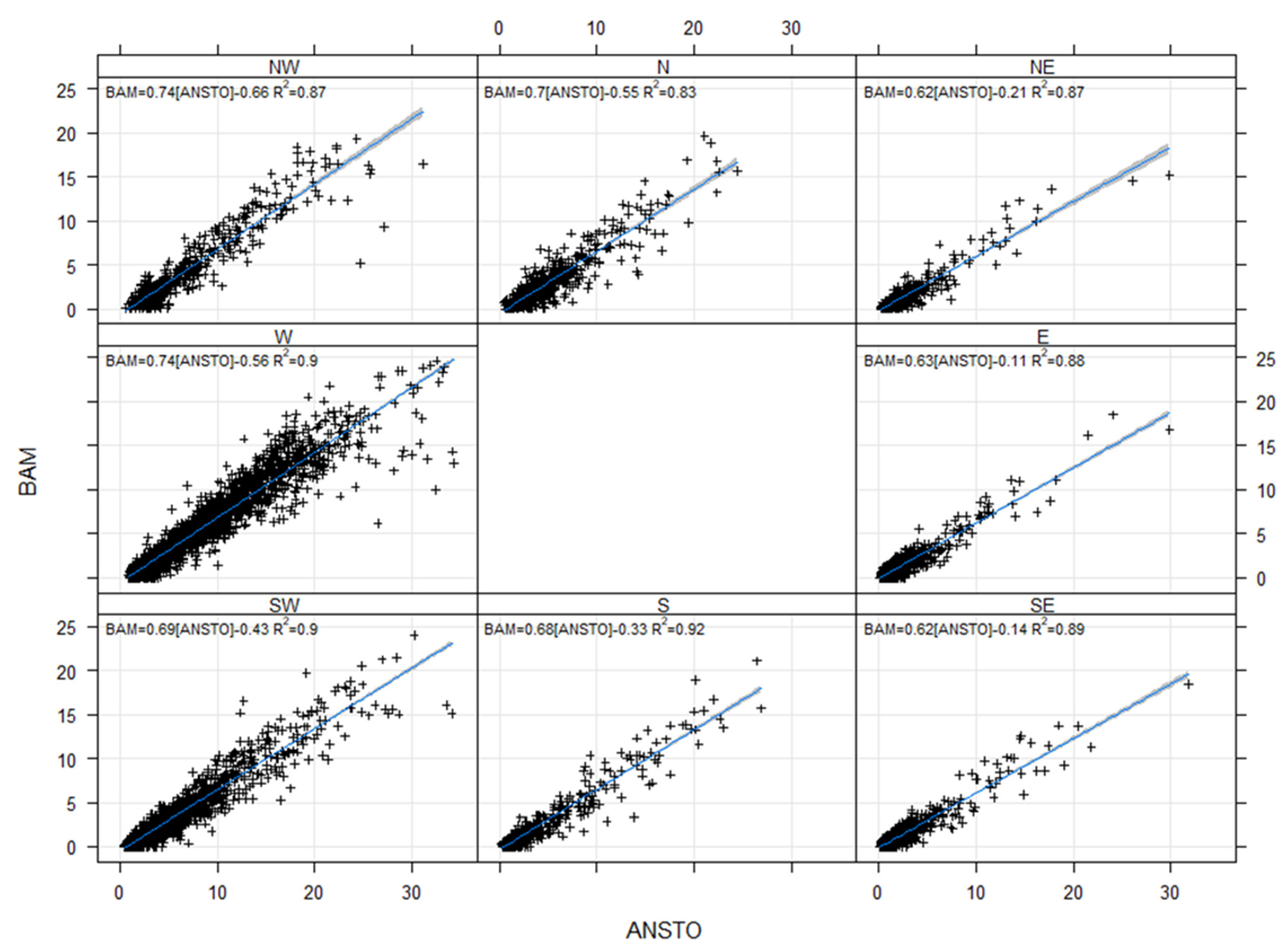 Atmosphere 14 01333 g008