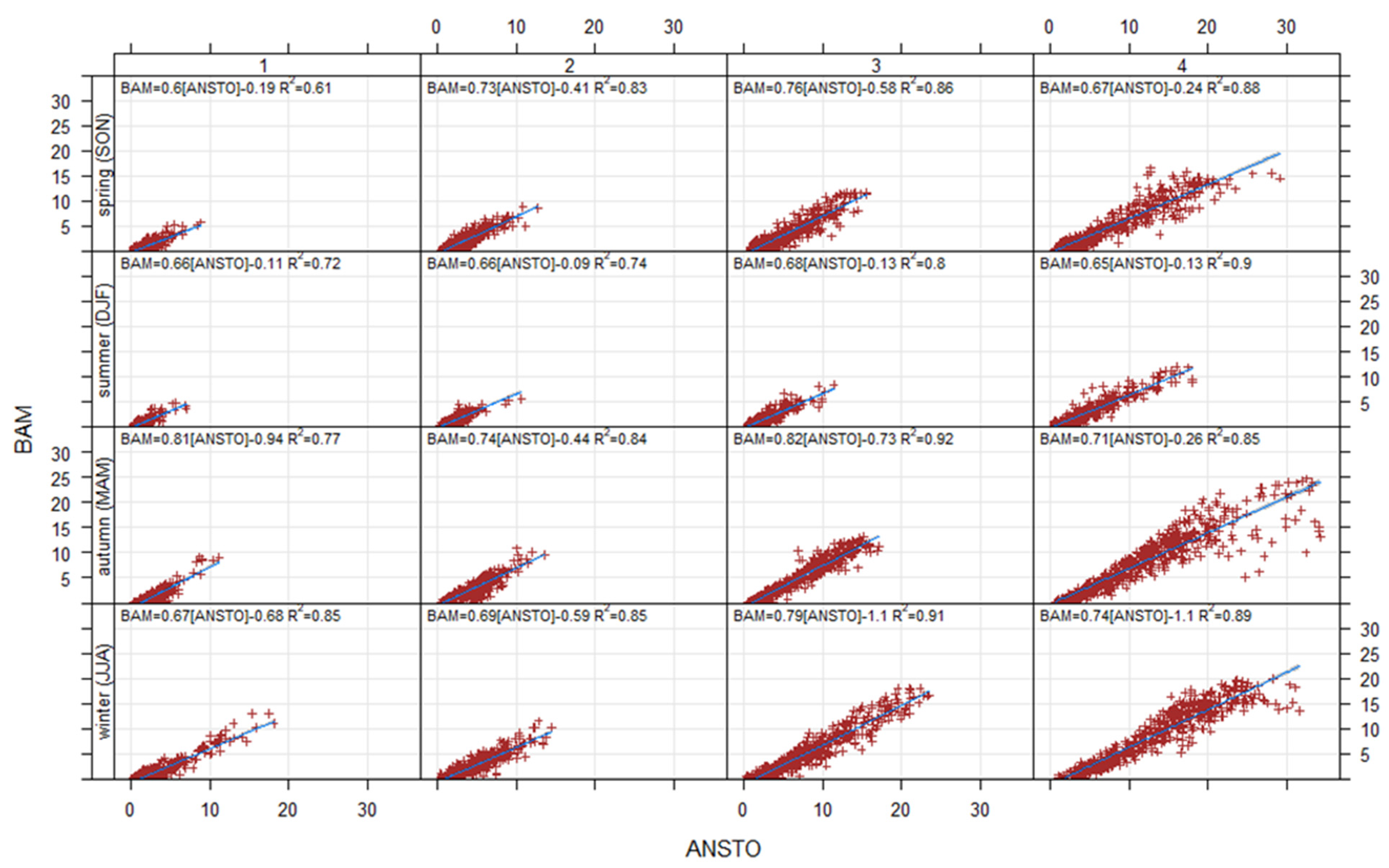 Atmosphere 14 01333 g009