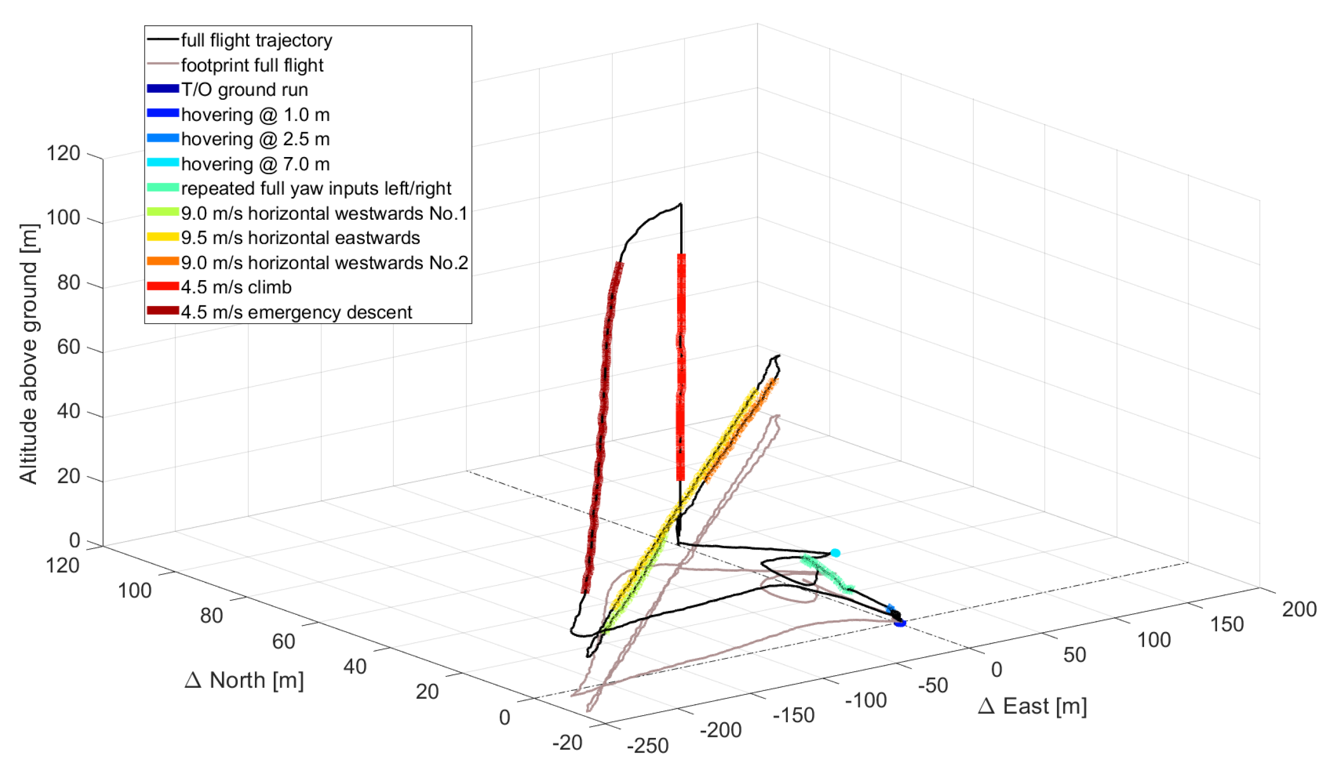 Atmosphere 14 01336 g008