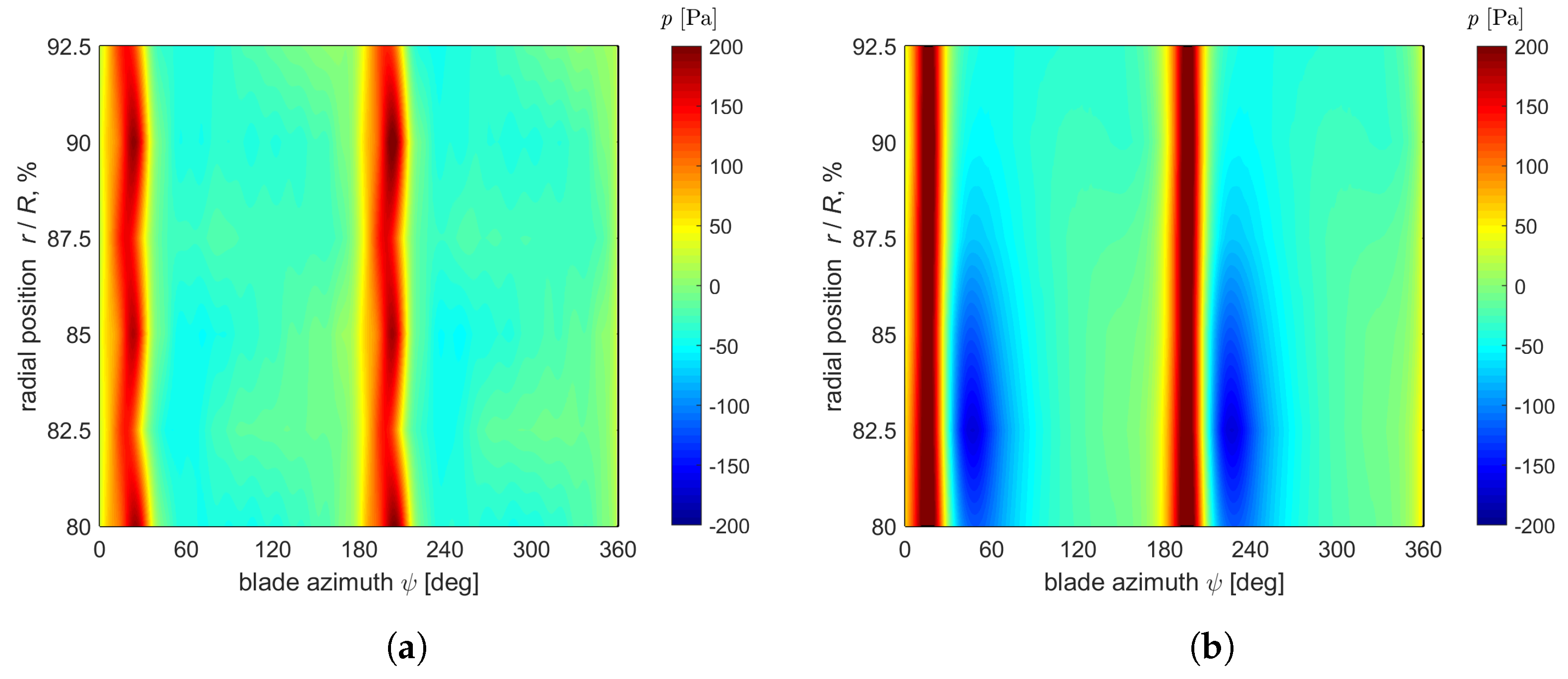 Atmosphere 14 01336 g012