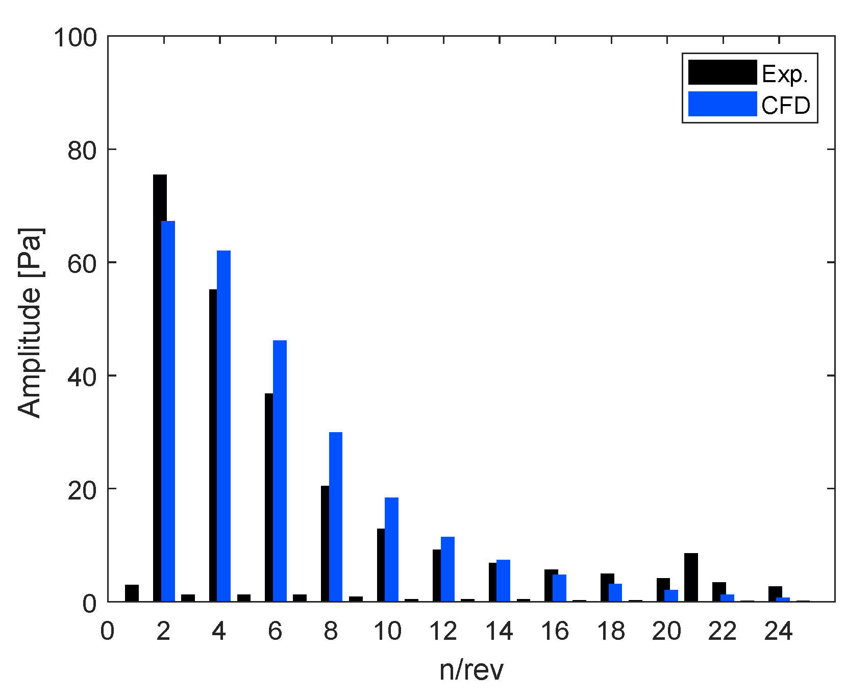 Atmosphere 14 01336 g013
