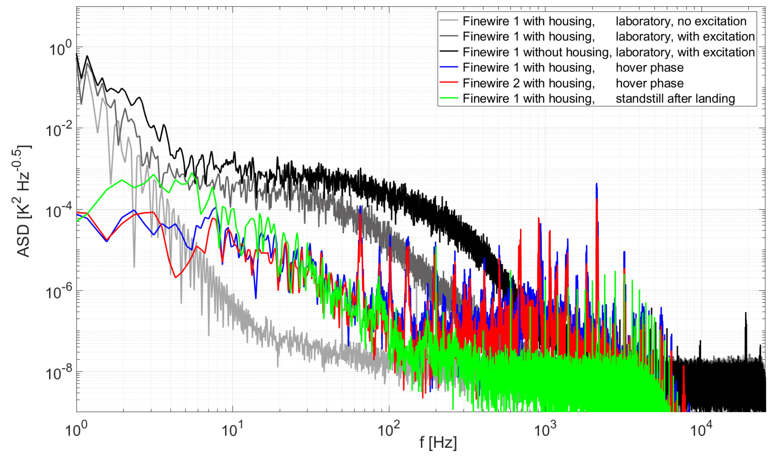 Atmosphere 14 01336 g015