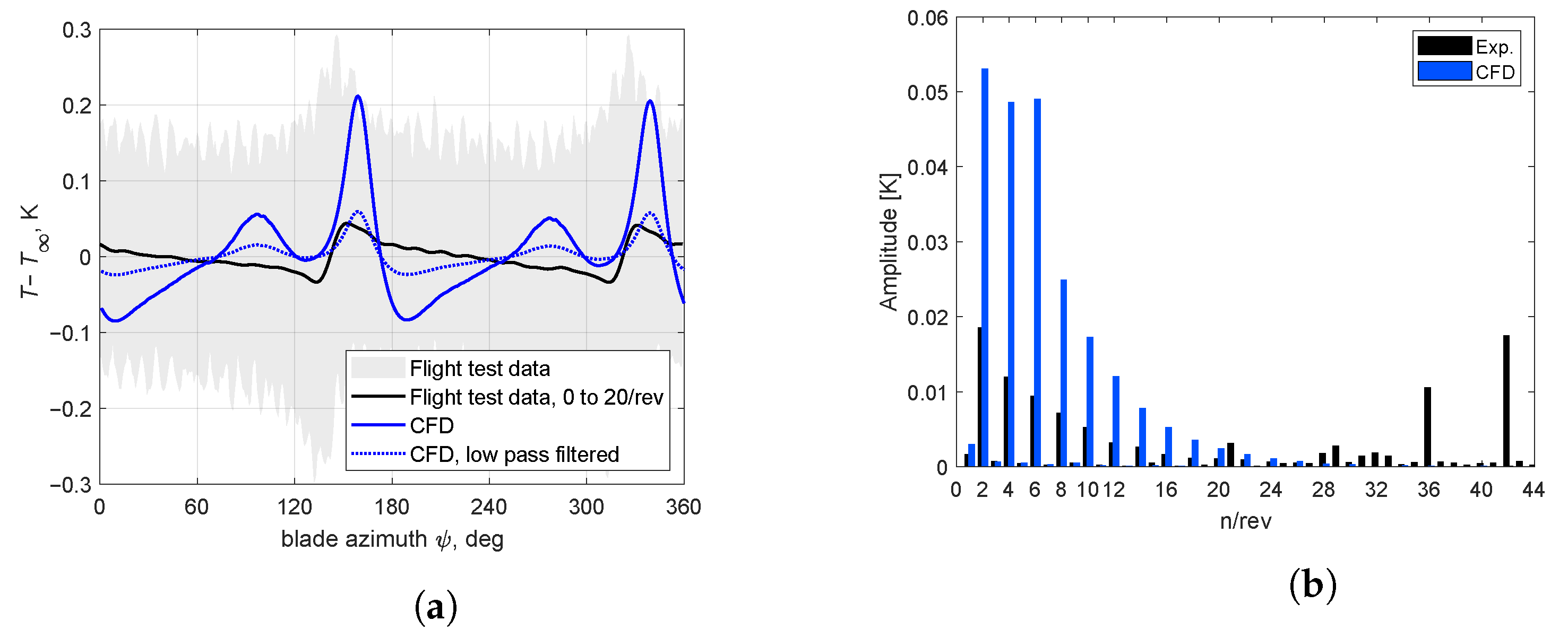 Atmosphere 14 01336 g016