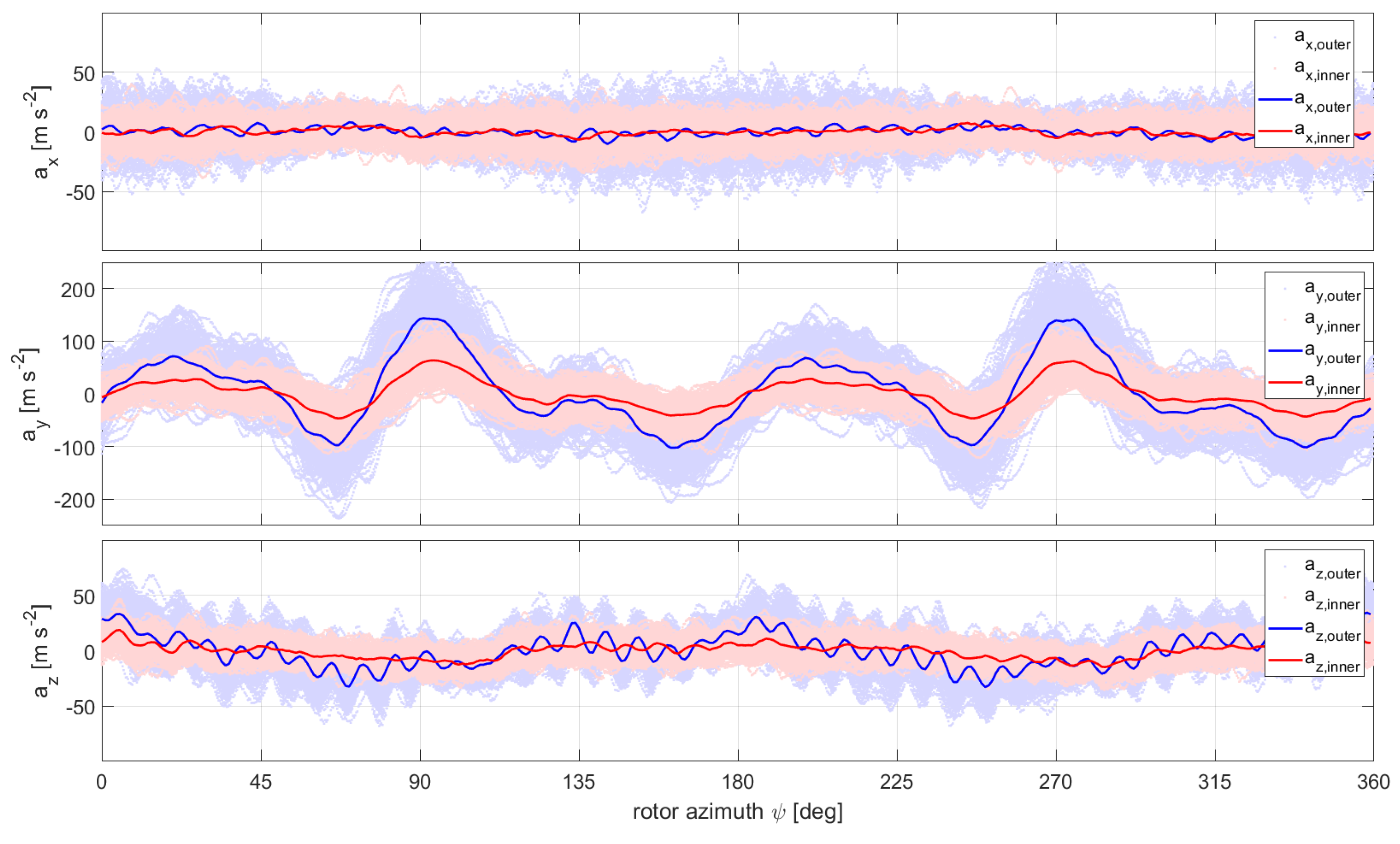 Atmosphere 14 01336 g018