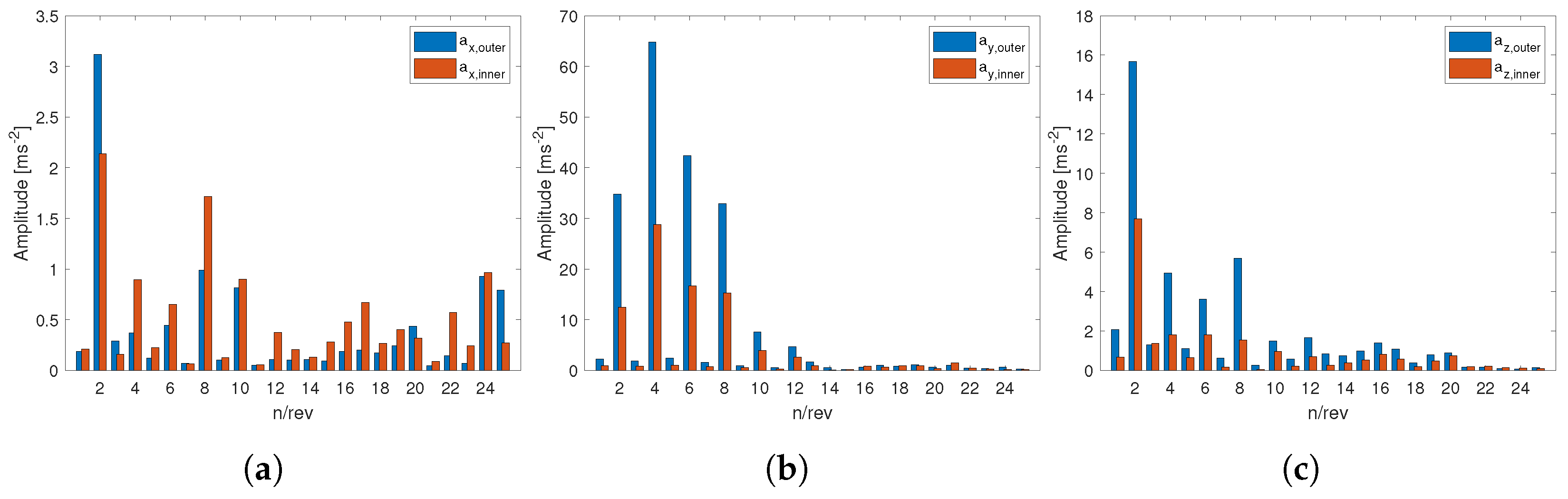 Atmosphere 14 01336 g020