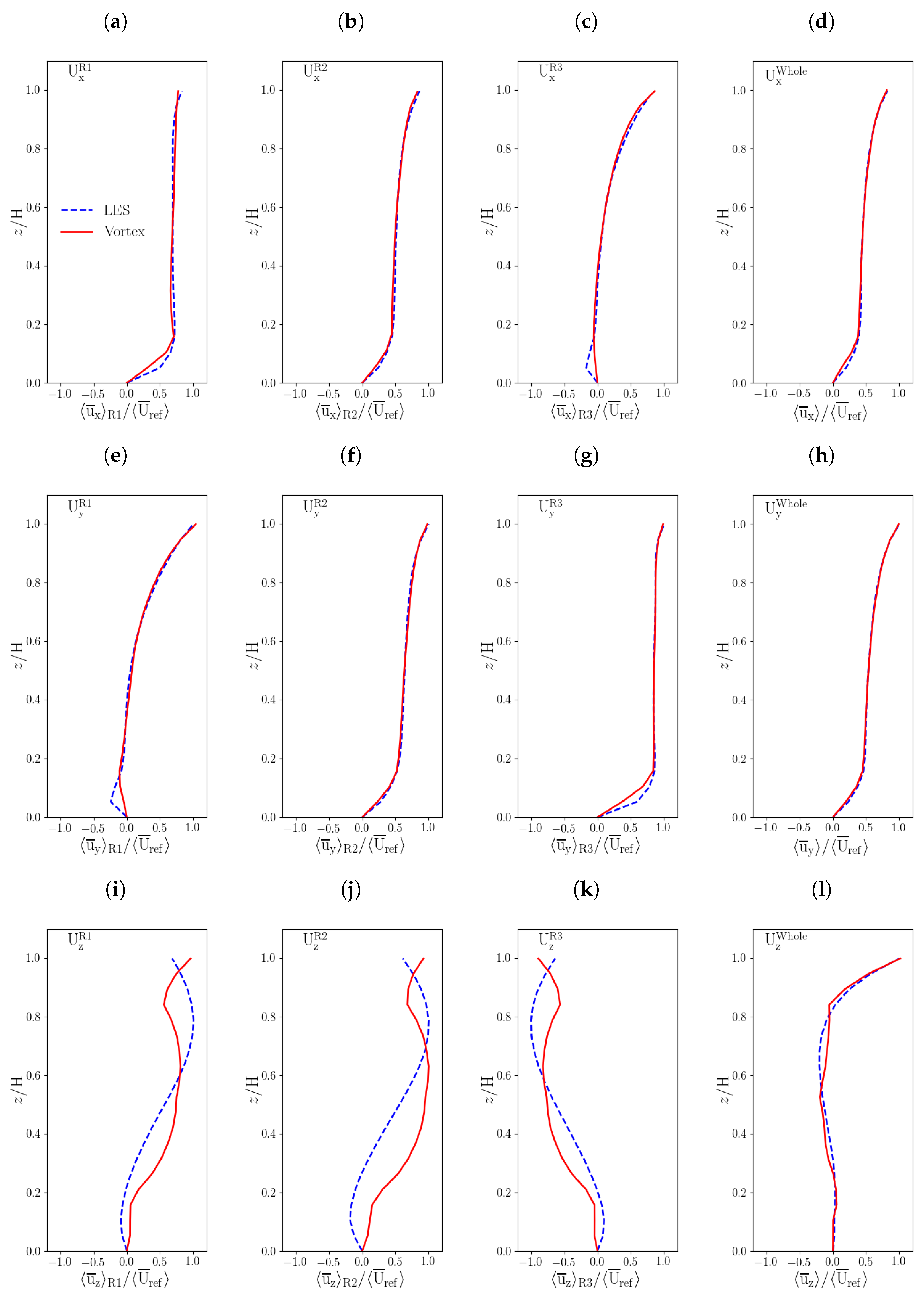 Atmosphere 14 01337 g003