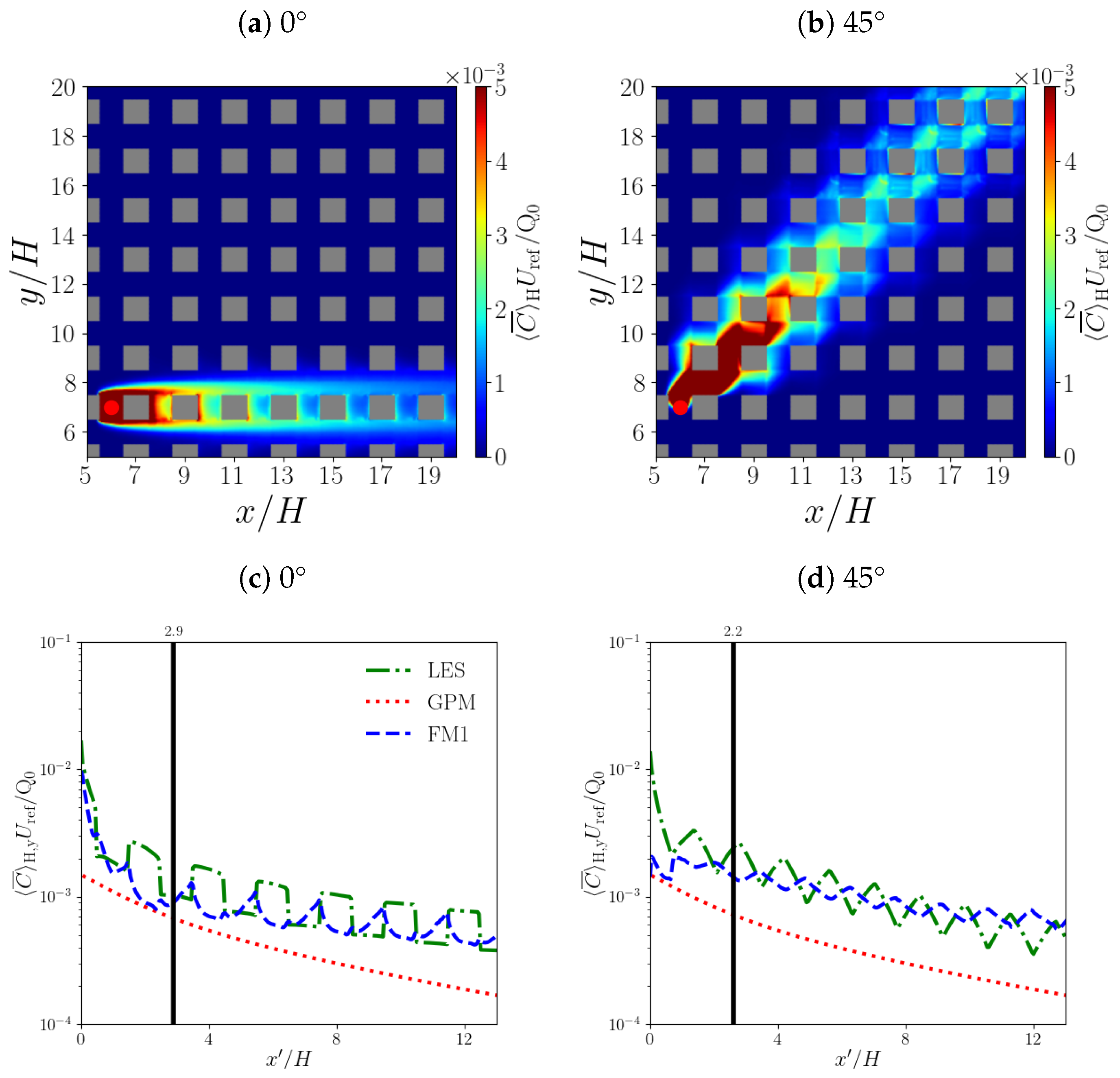 Atmosphere 14 01337 g005