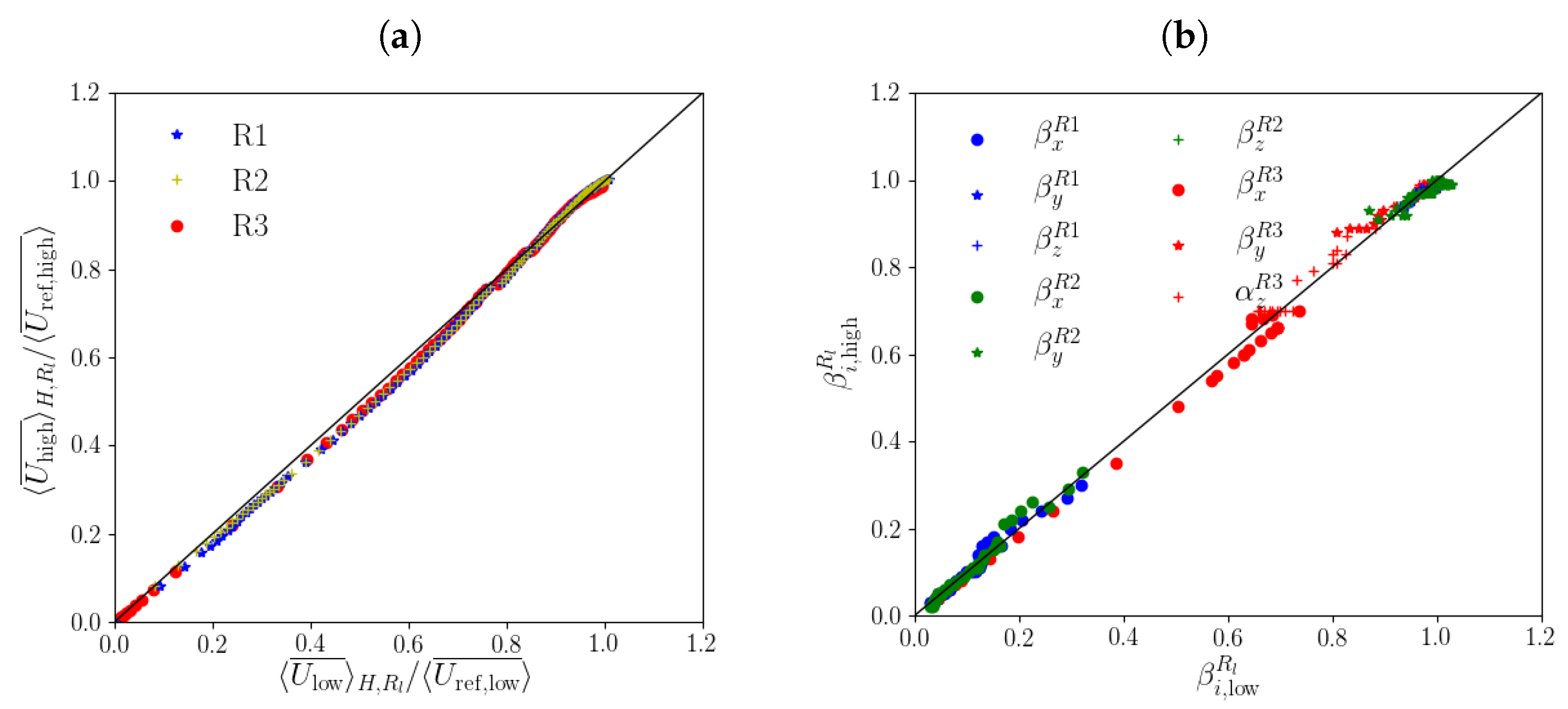 Atmosphere 14 01337 g007