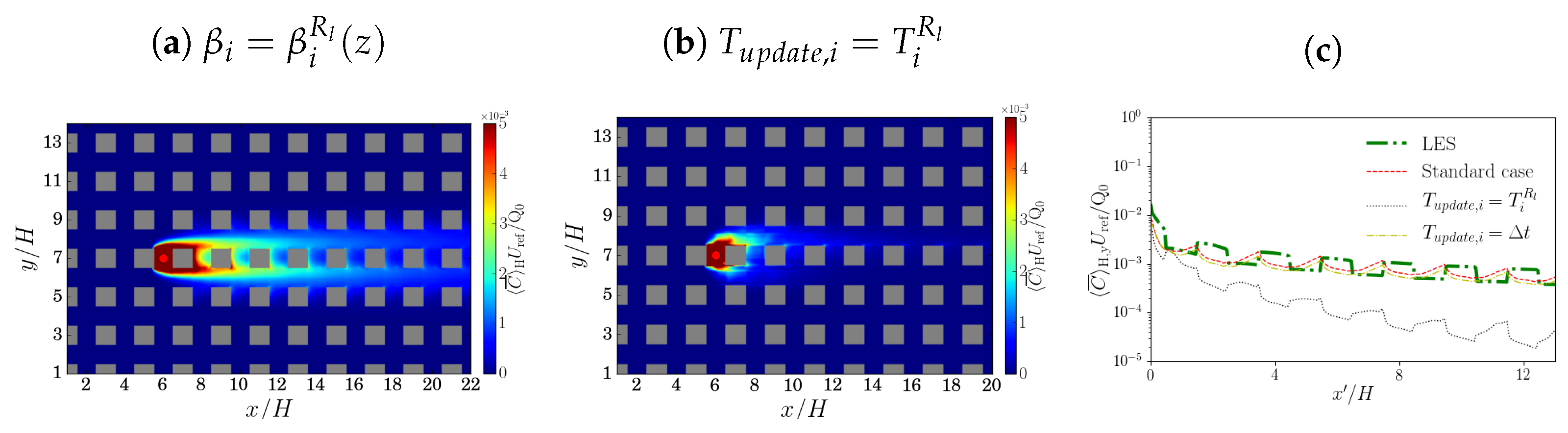 Atmosphere 14 01337 g009