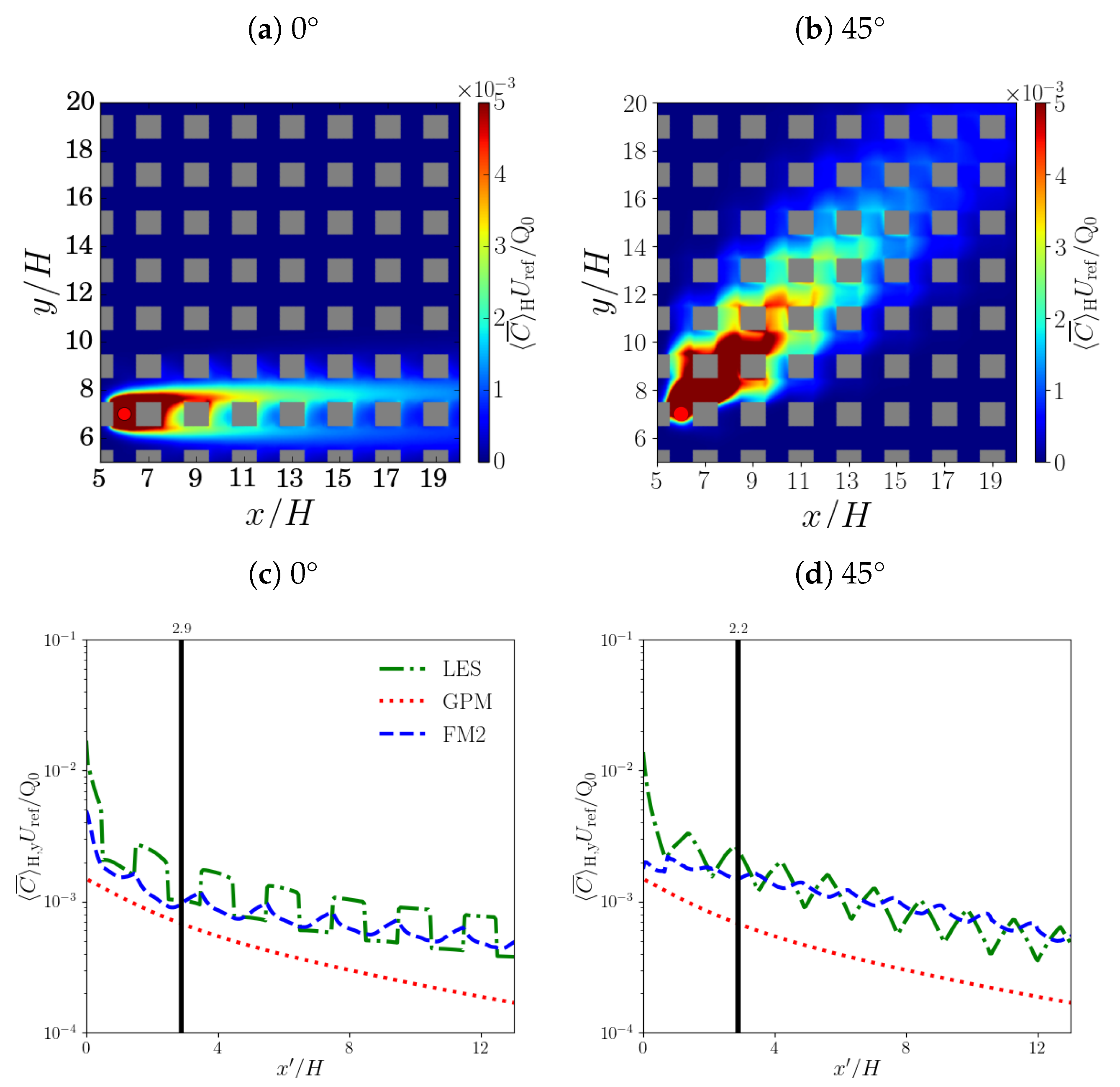 Atmosphere 14 01337 g011