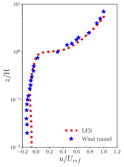 Atmosphere 14 01337 g0a1