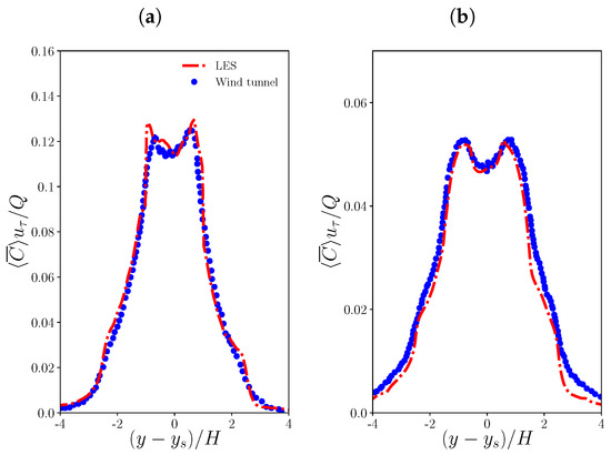 Atmosphere 14 01337 g0a2