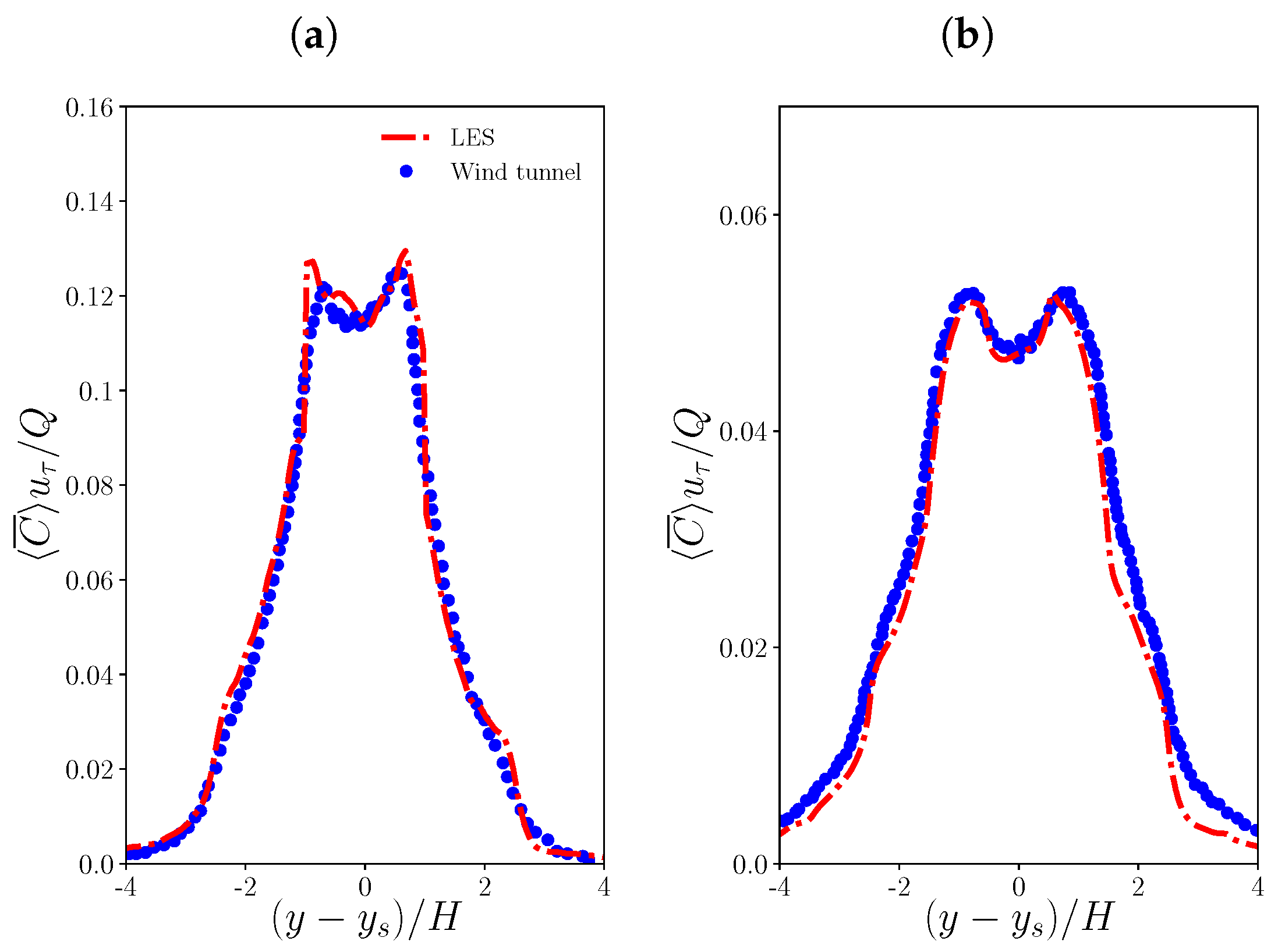 Atmosphere 14 01337 g0a2