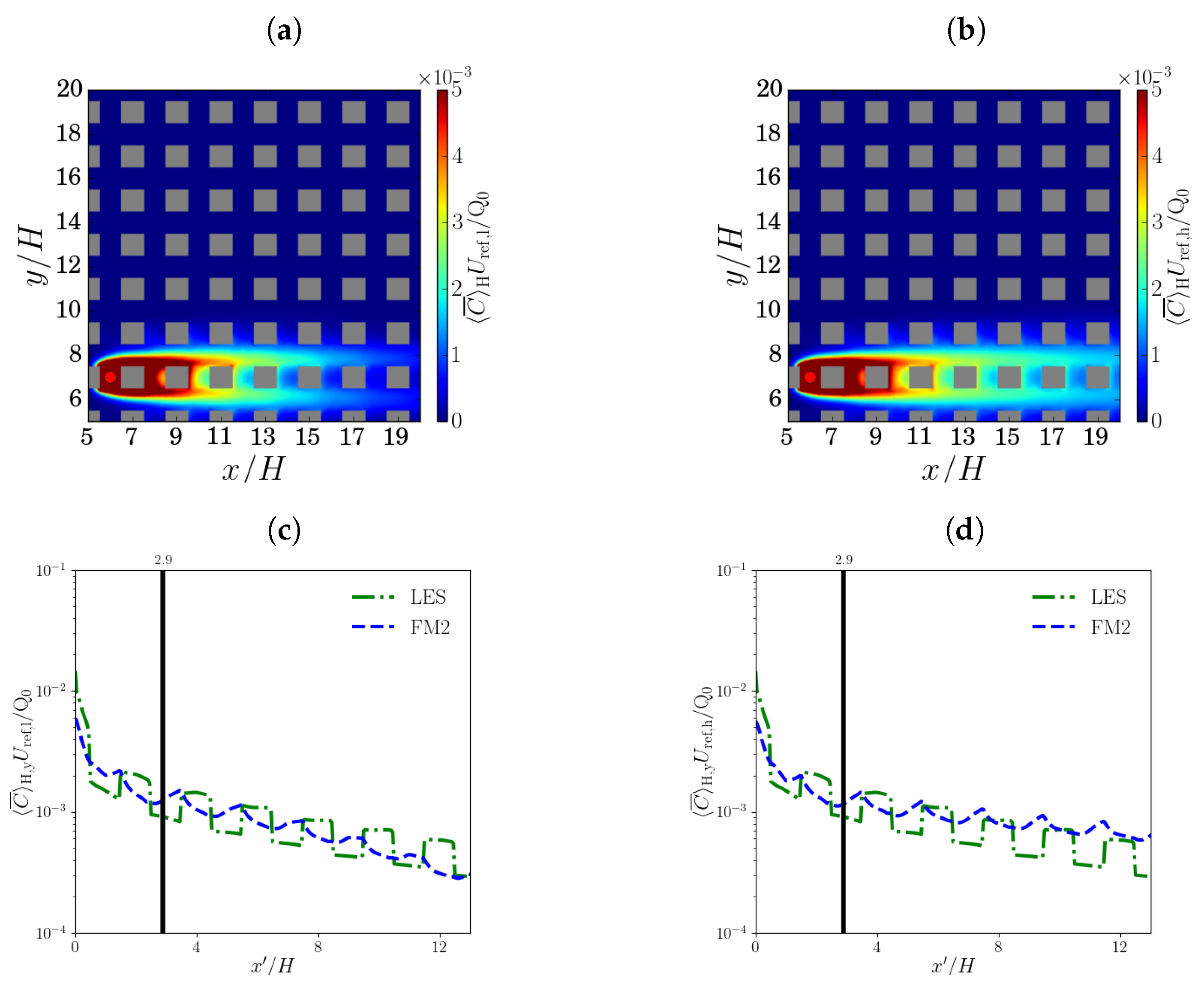 Atmosphere 14 01337 g0a4