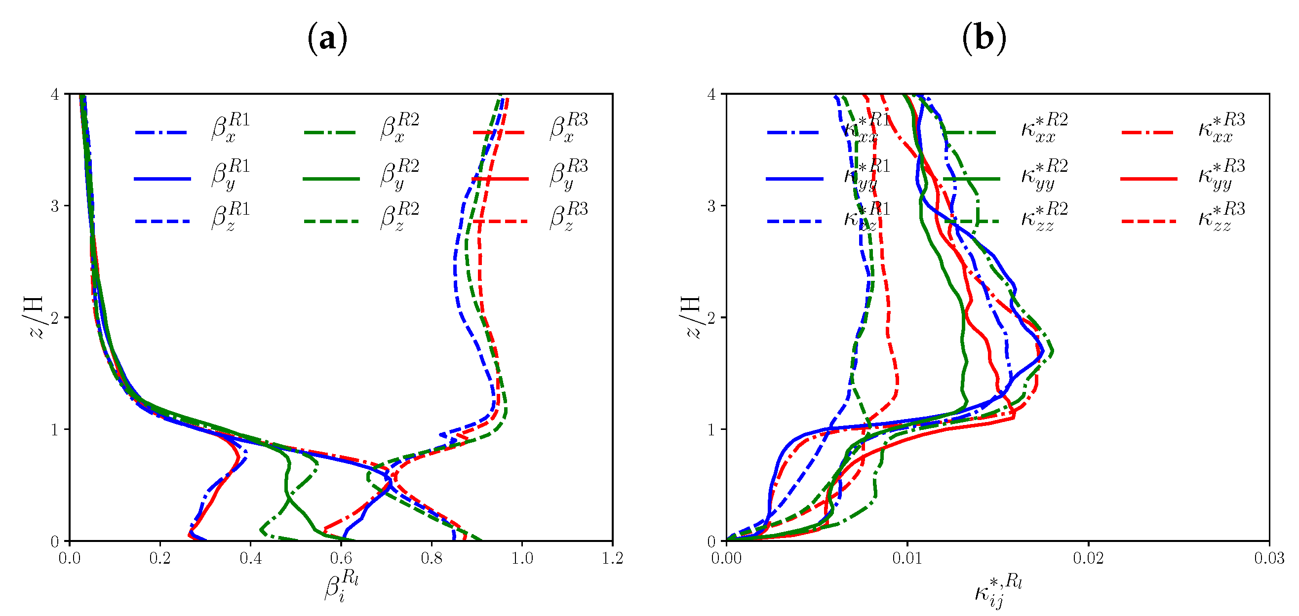 Atmosphere 14 01337 g0a5
