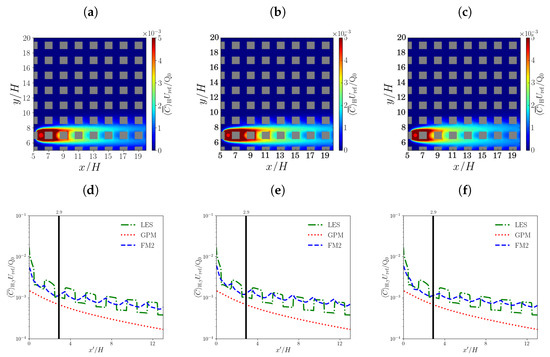Atmosphere 14 01337 g0a7