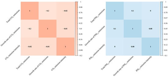 Atmosphere 14 01338 g0a2