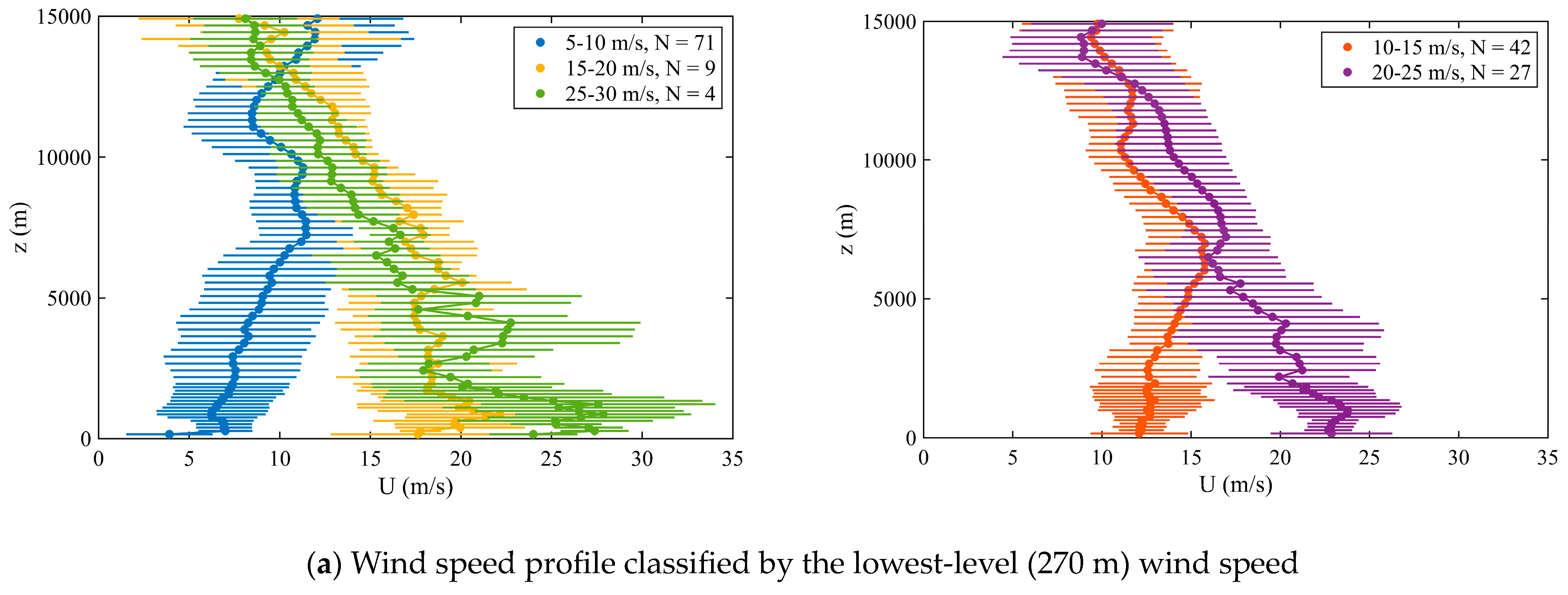 Atmosphere 14 01340 g004a