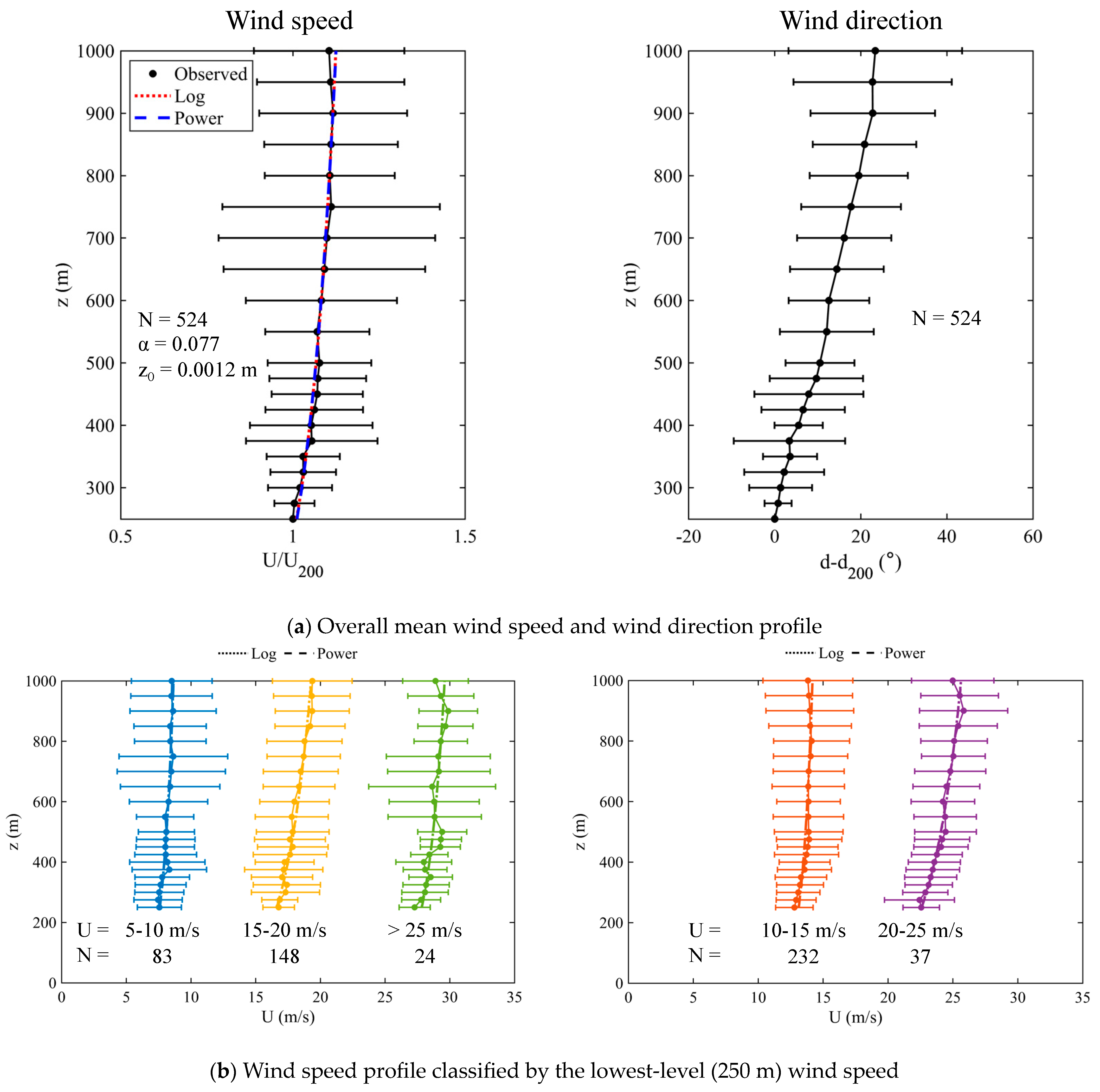 Atmosphere 14 01340 g009
