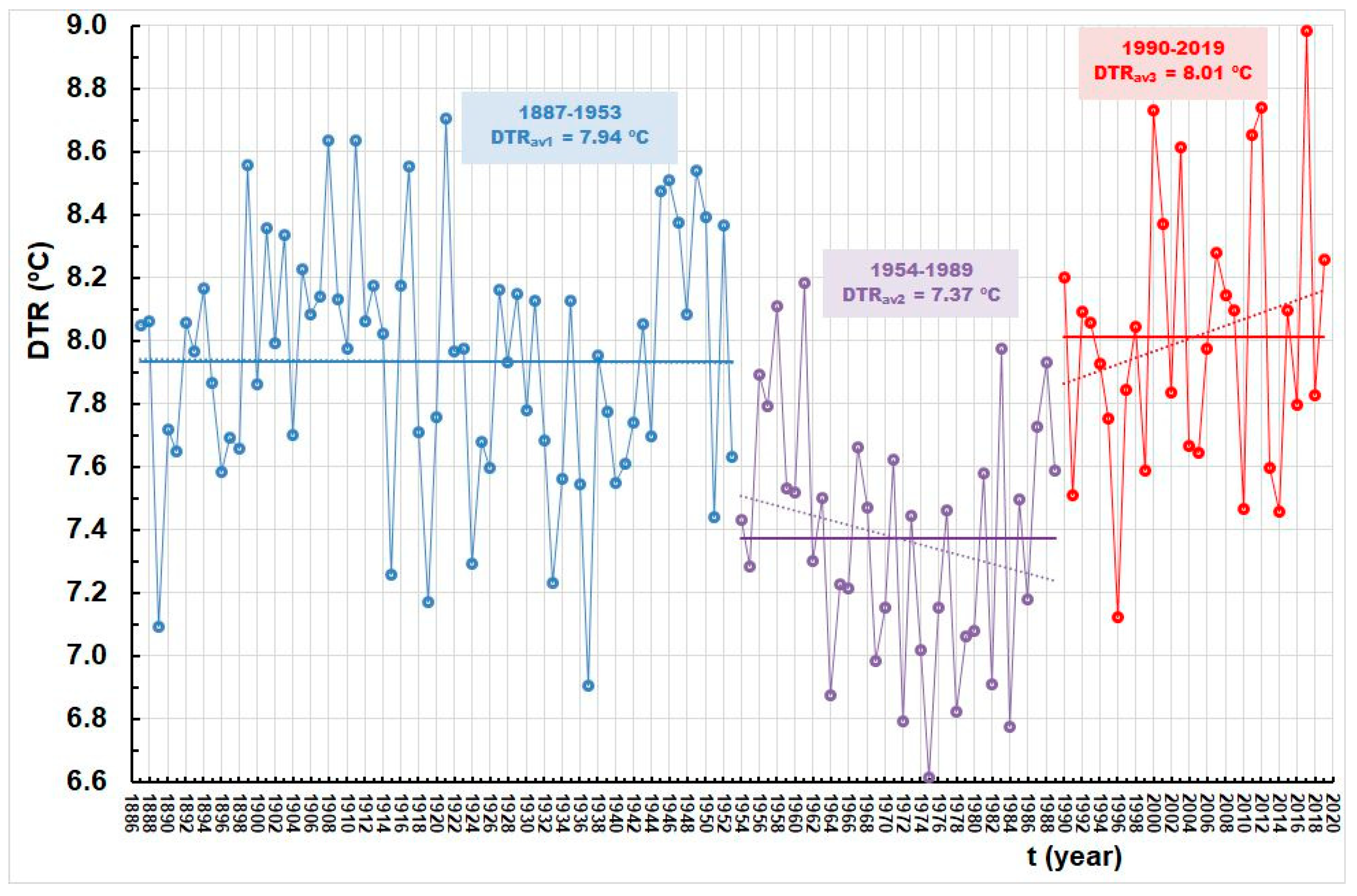 Atmosphere 14 01346 g003