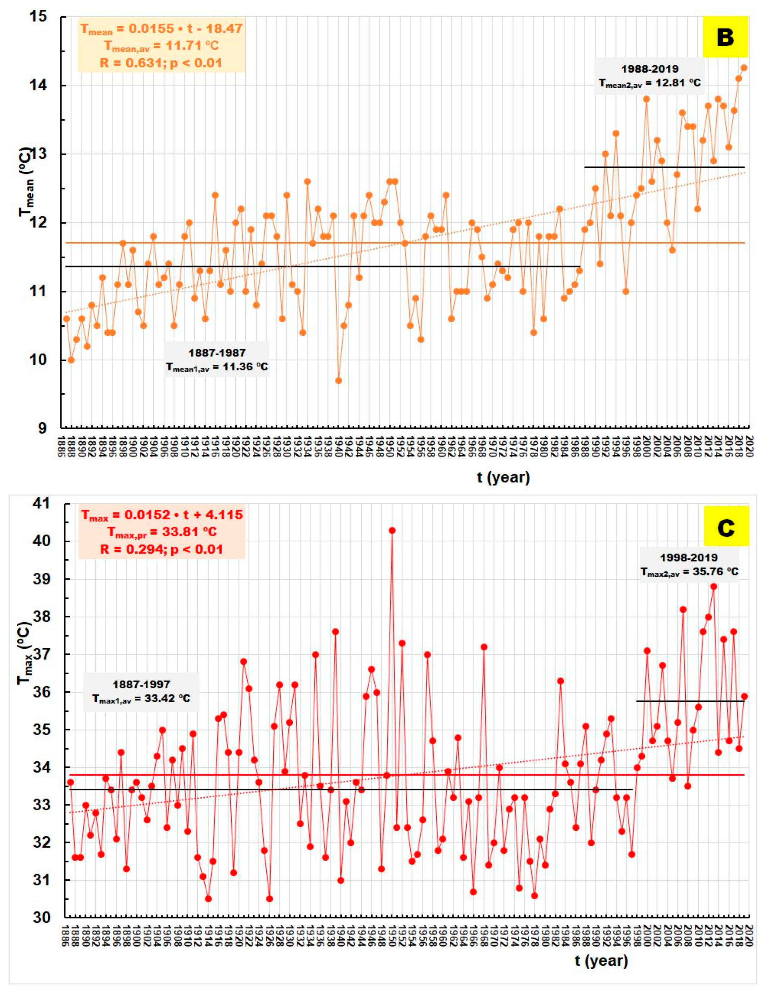 Atmosphere 14 01346 g004b