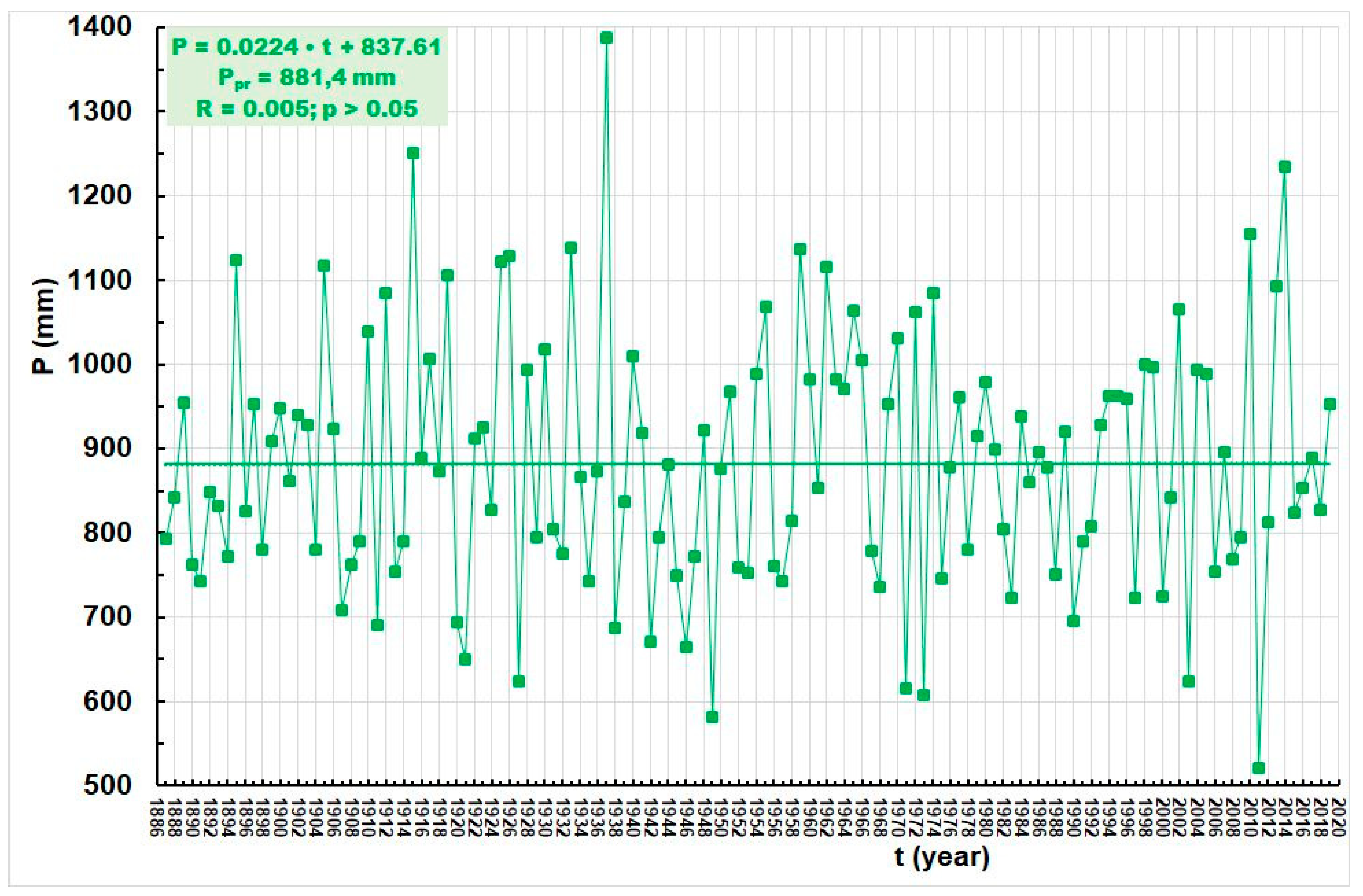 Atmosphere 14 01346 g005