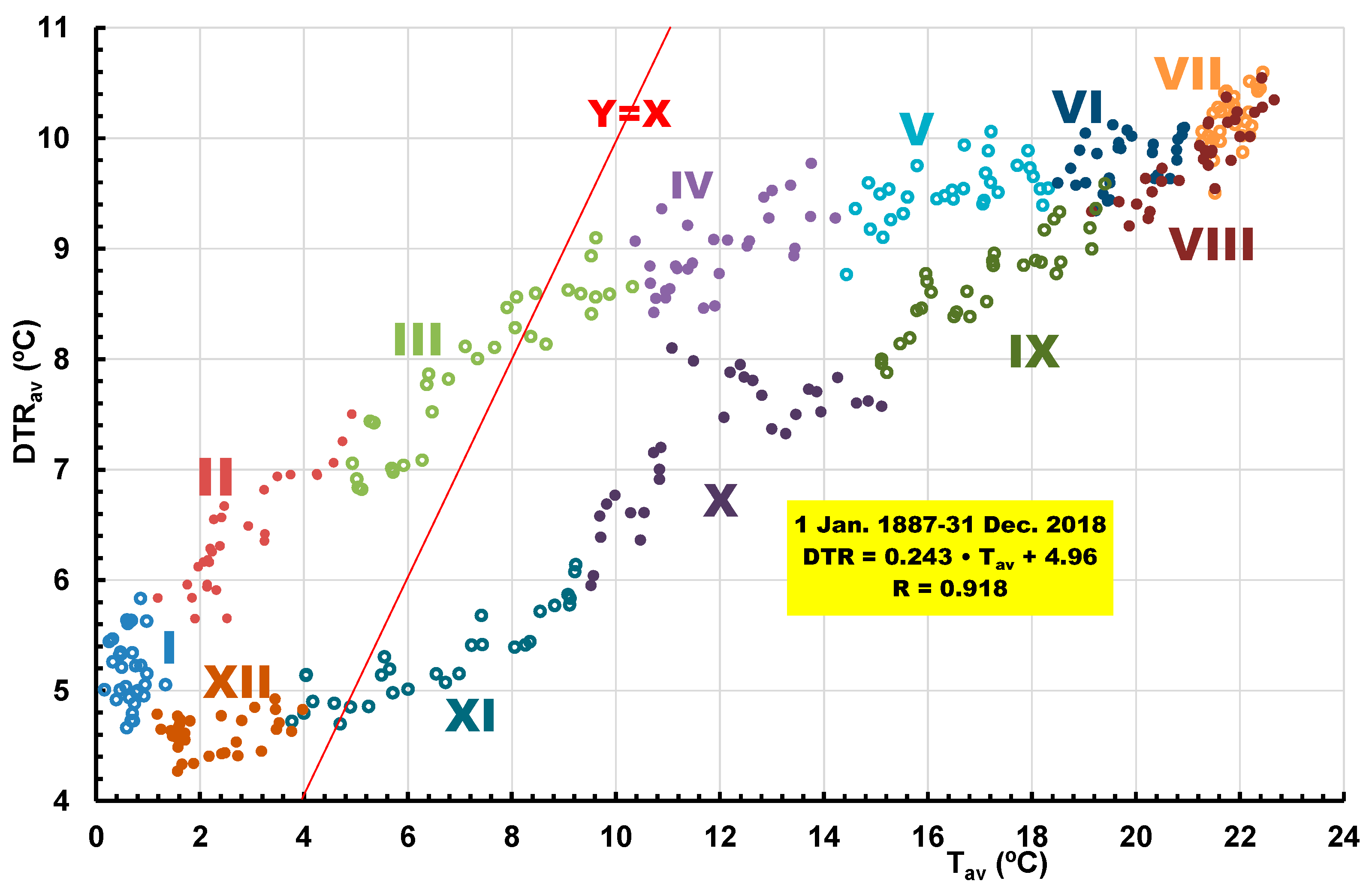 Atmosphere 14 01346 g011