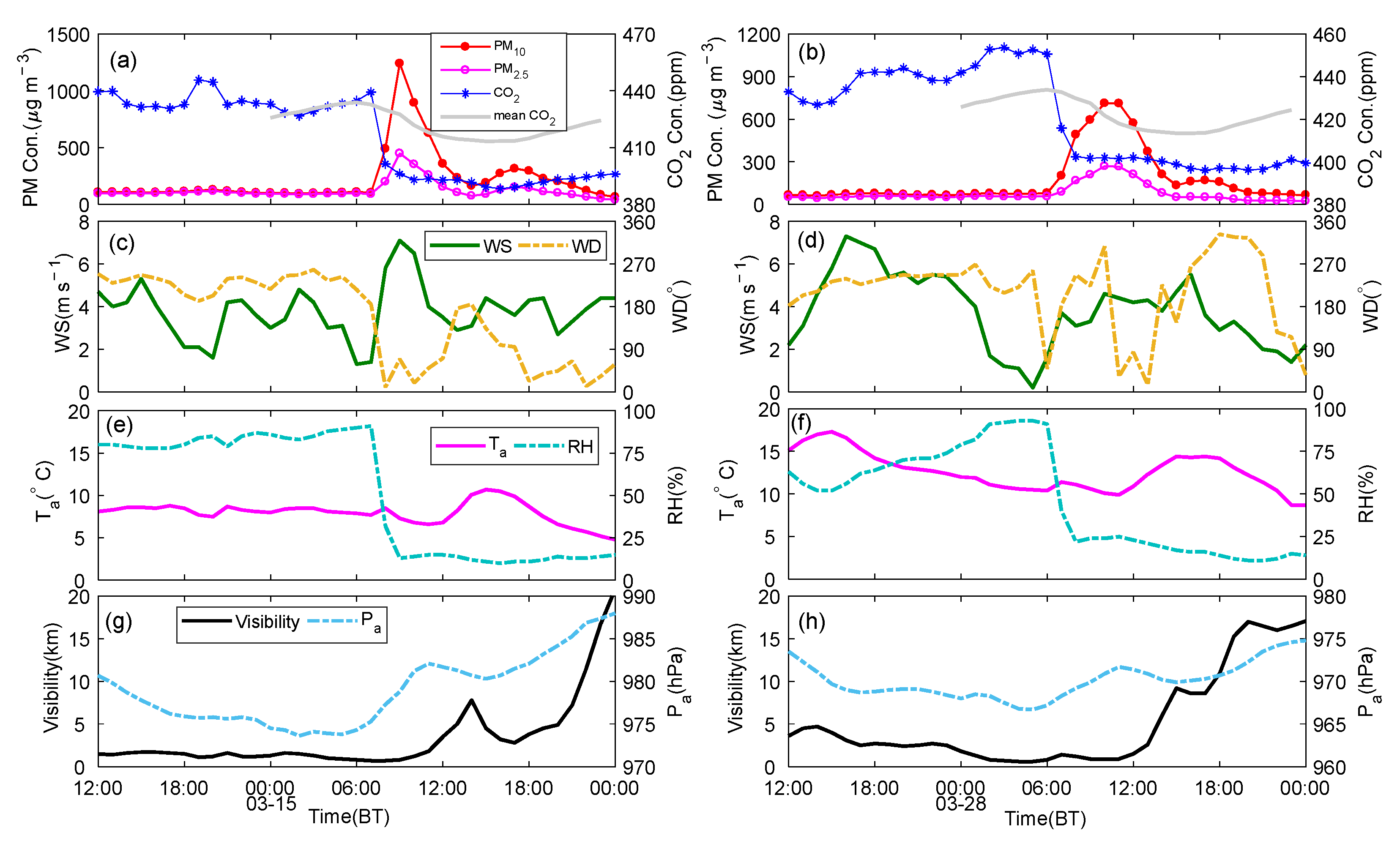Atmosphere 14 01348 g002