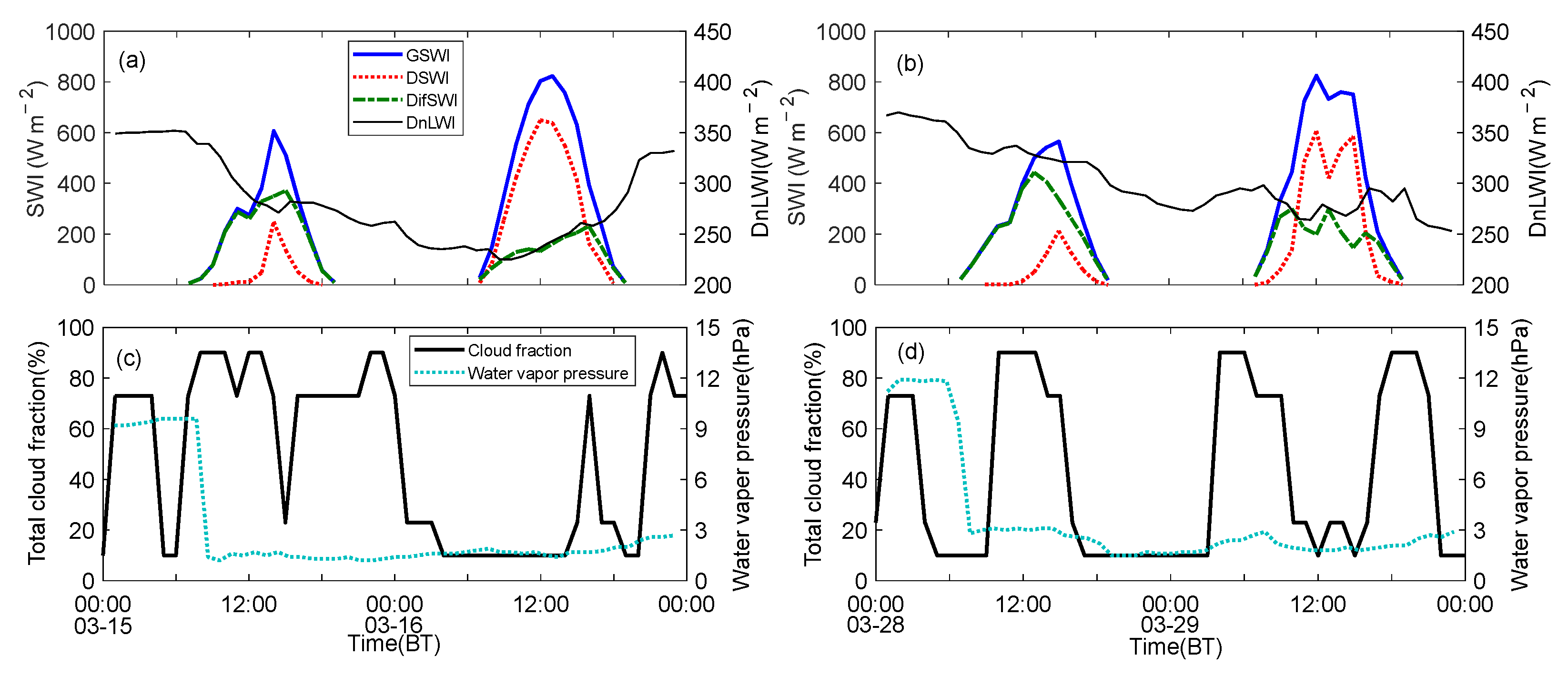 Atmosphere 14 01348 g003
