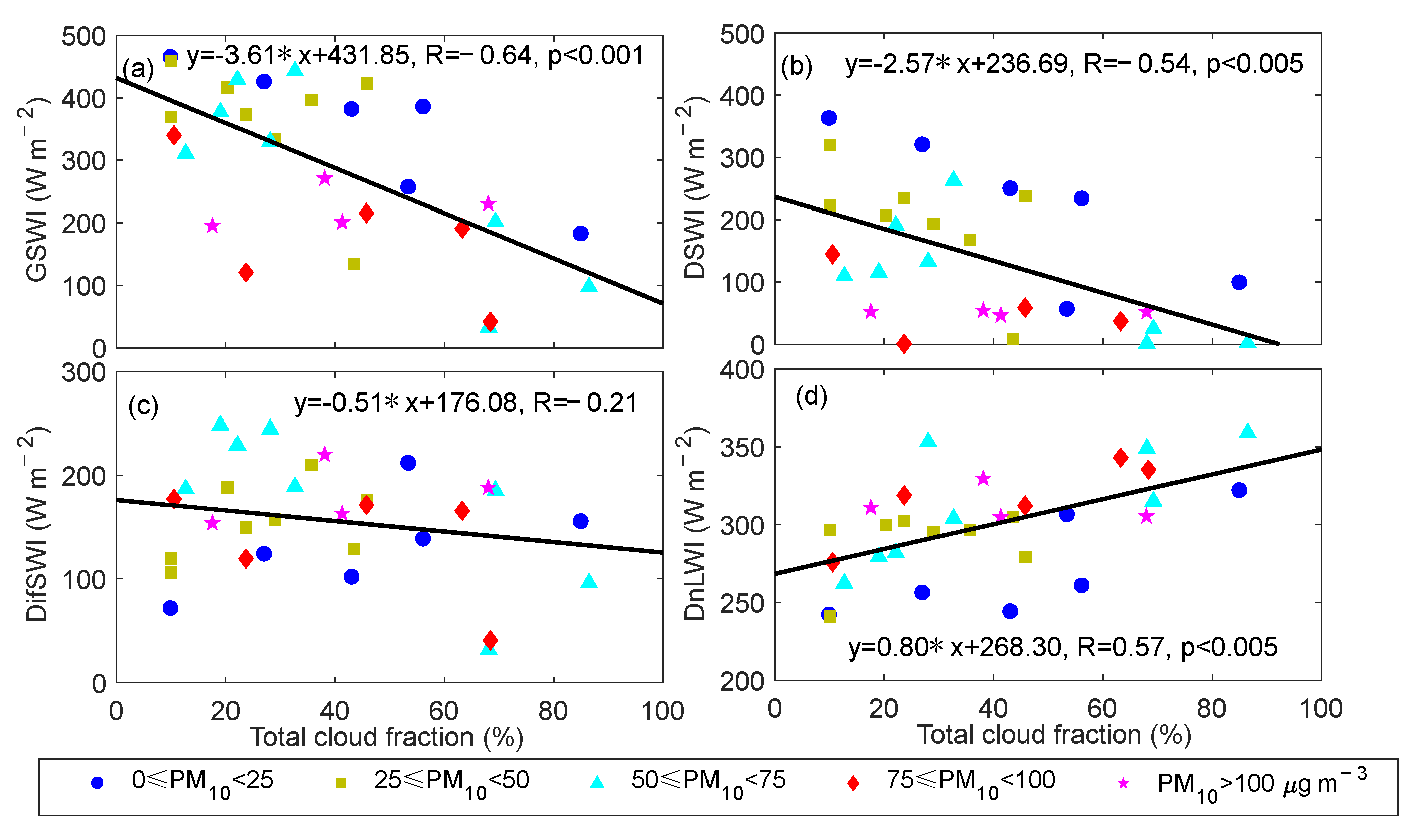 Atmosphere 14 01348 g004