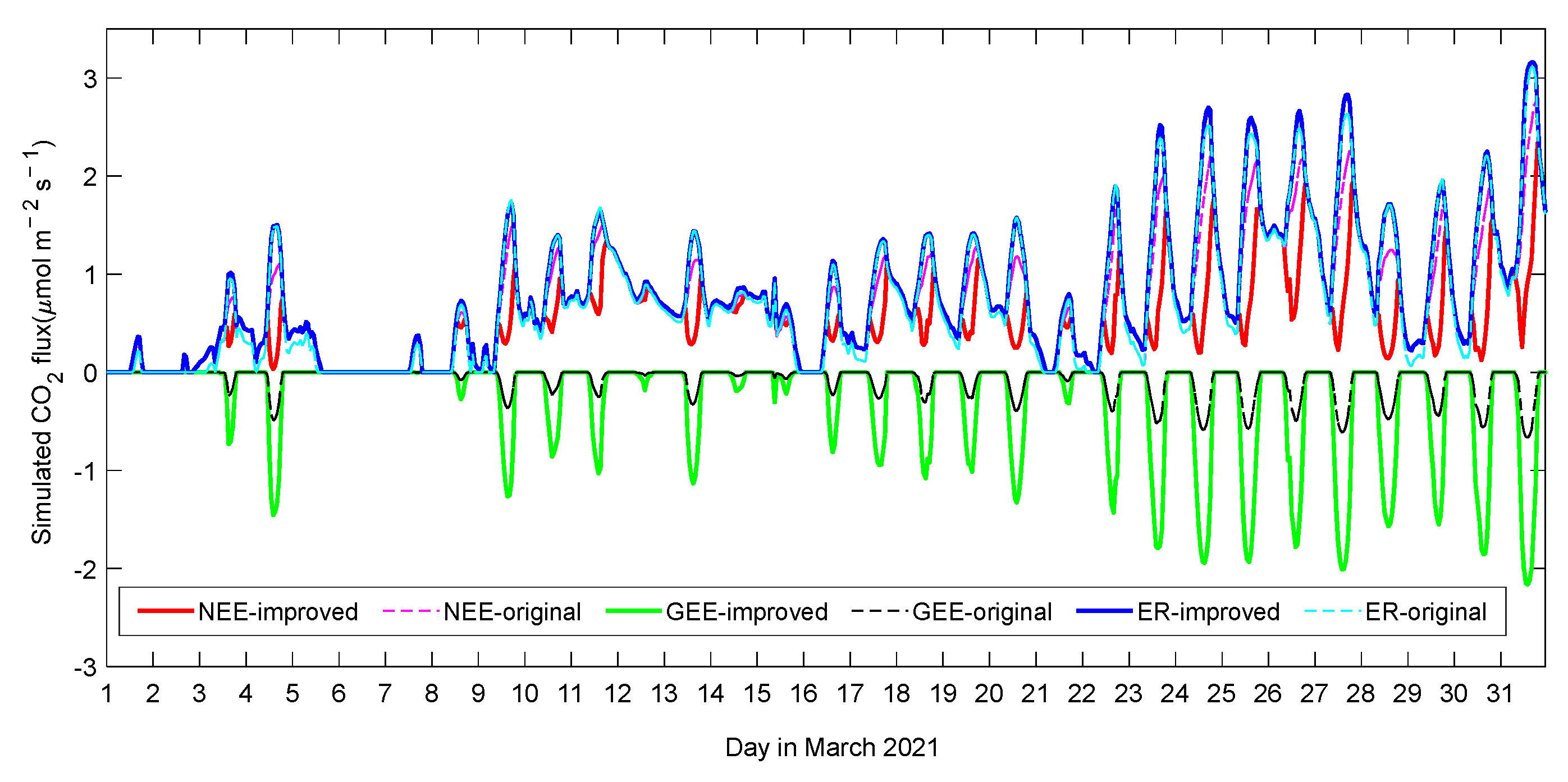 Atmosphere 14 01348 g006