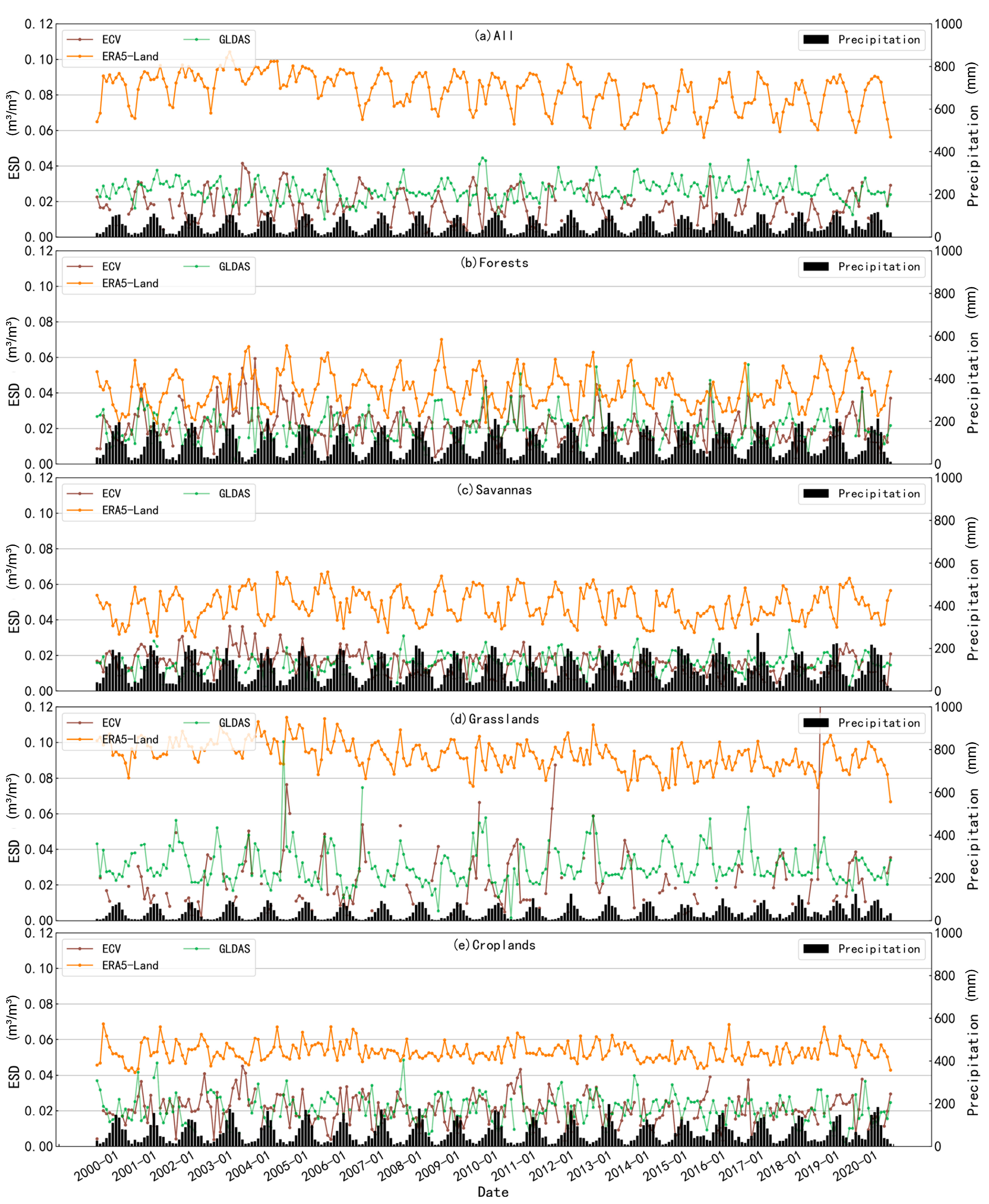Atmosphere 14 01351 g015