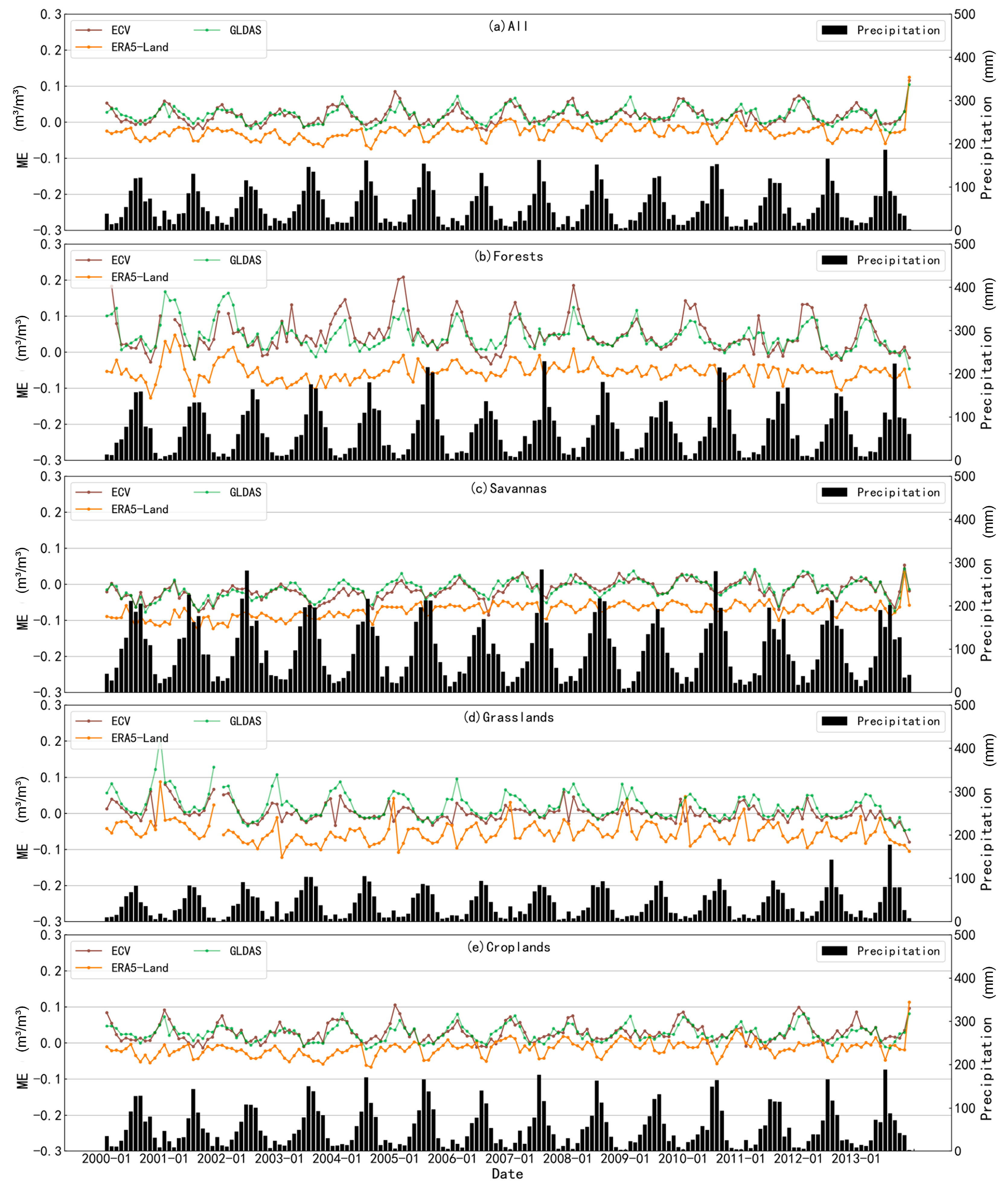Atmosphere 14 01351 g017