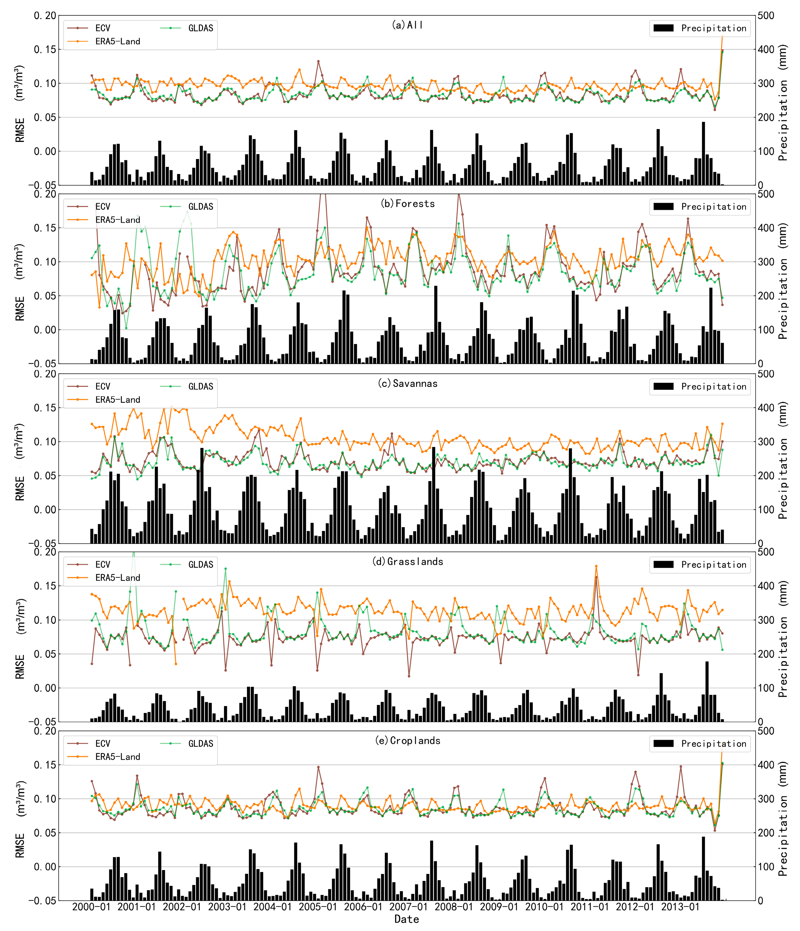 Atmosphere 14 01351 g019