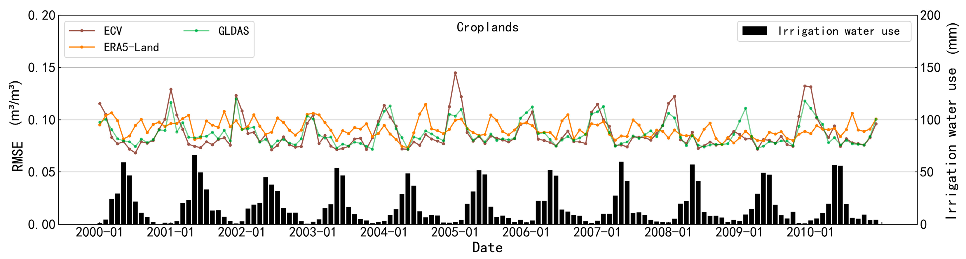 Atmosphere 14 01351 g020