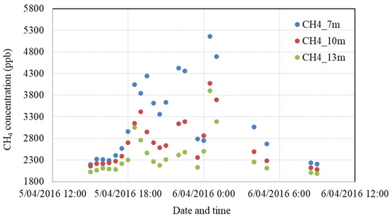 Atmosphere 14 01352 g0a1