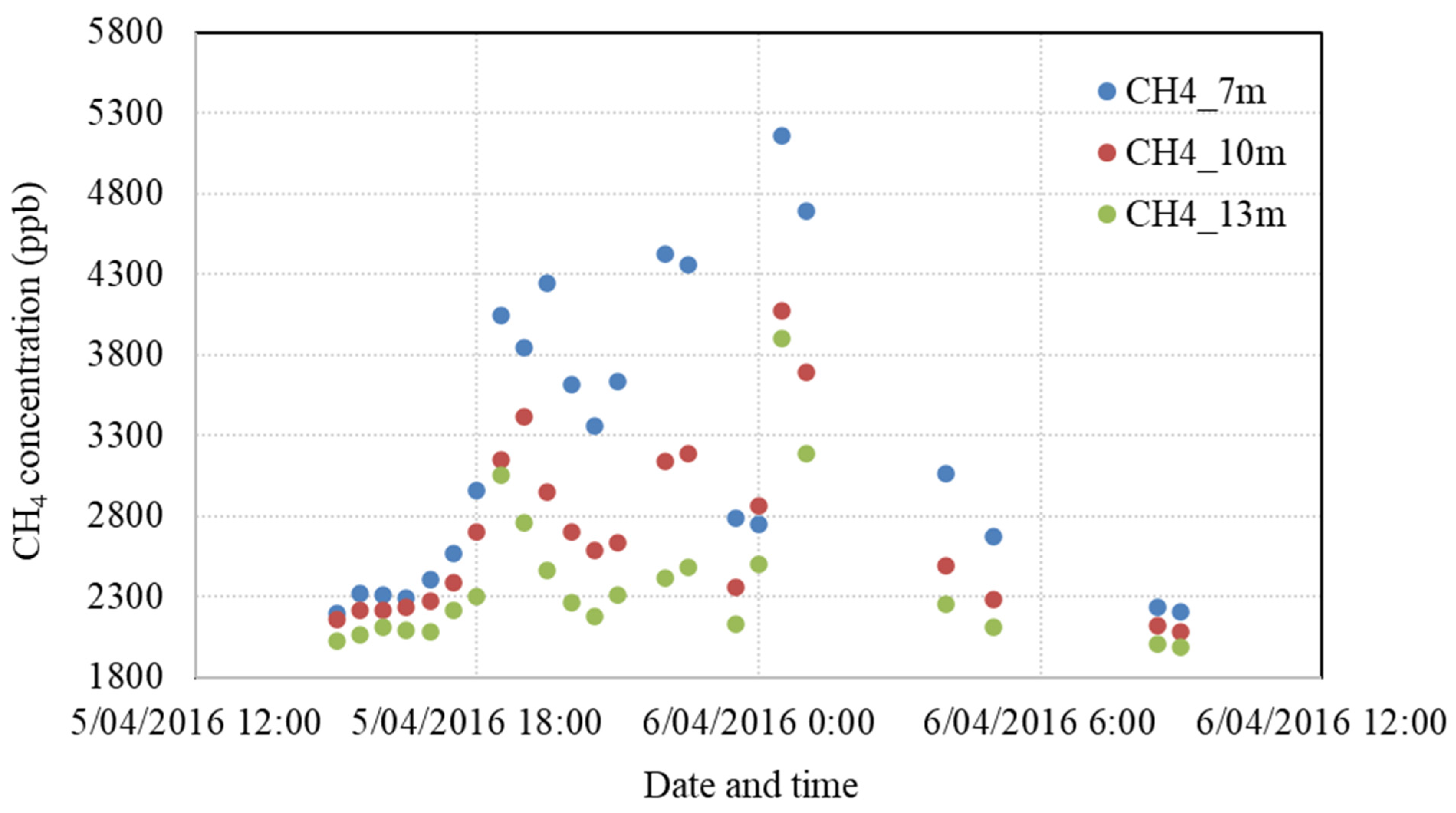 Atmosphere 14 01352 g0a1