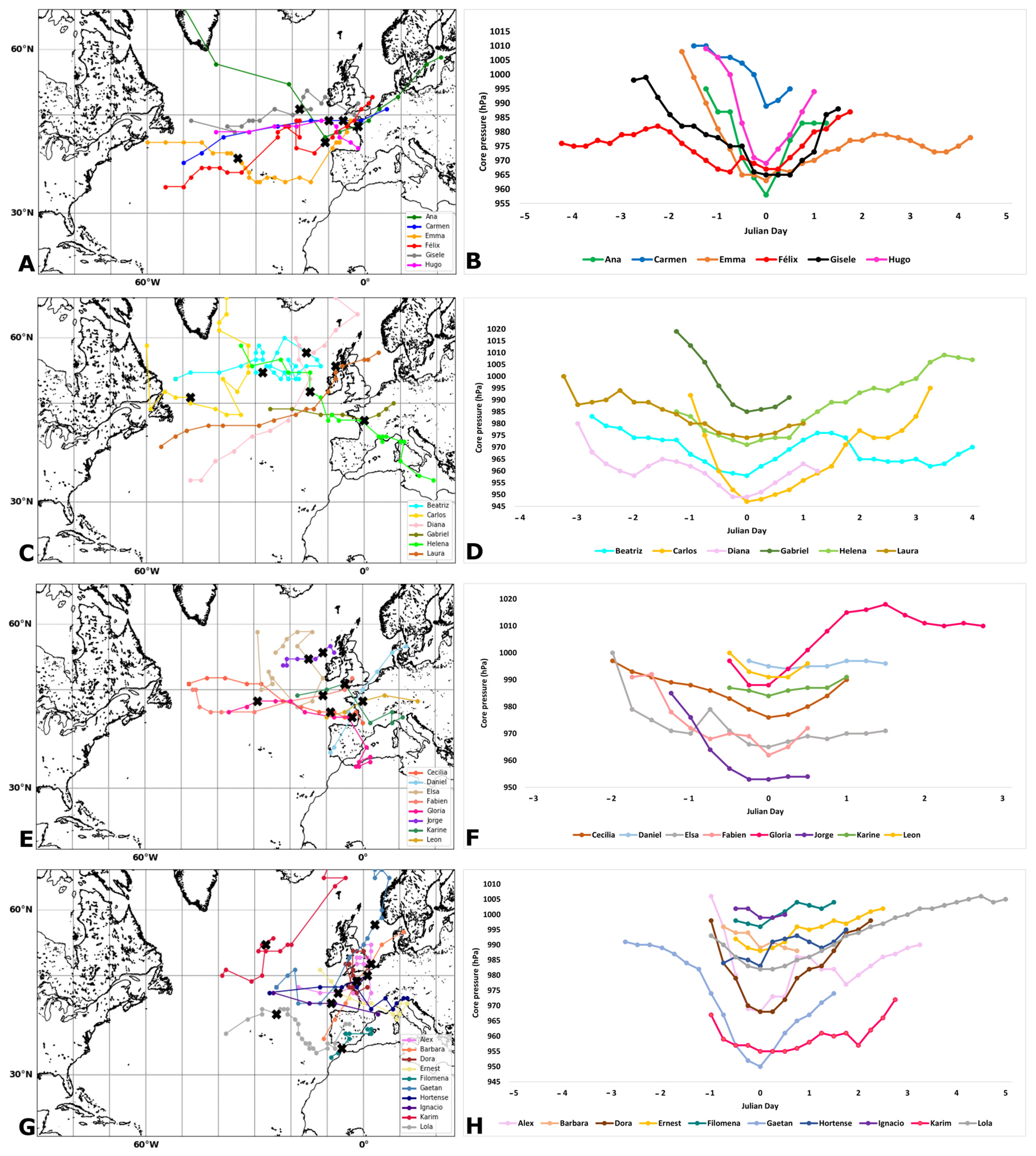 Atmosphere 14 01353 g001