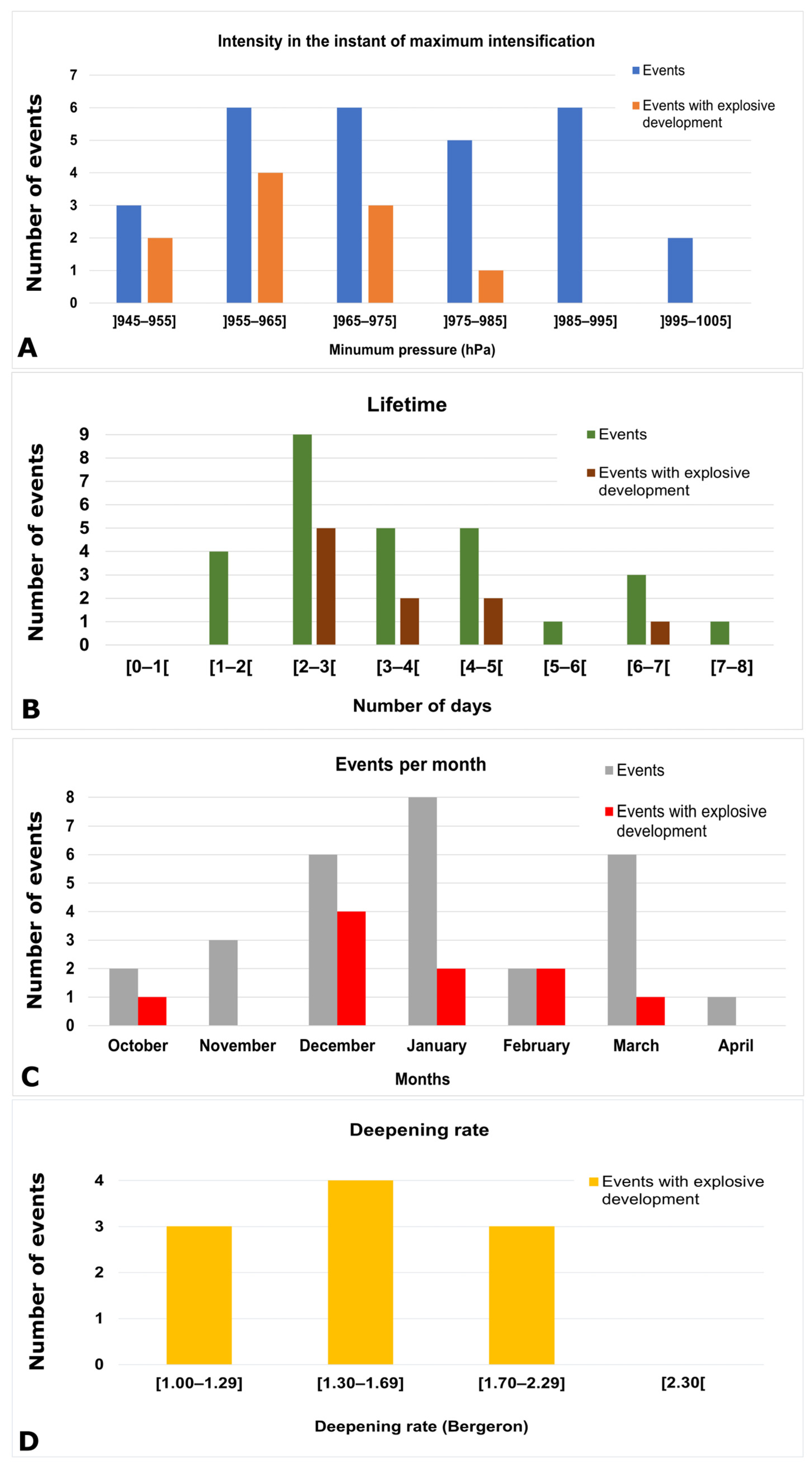 Atmosphere 14 01353 g003