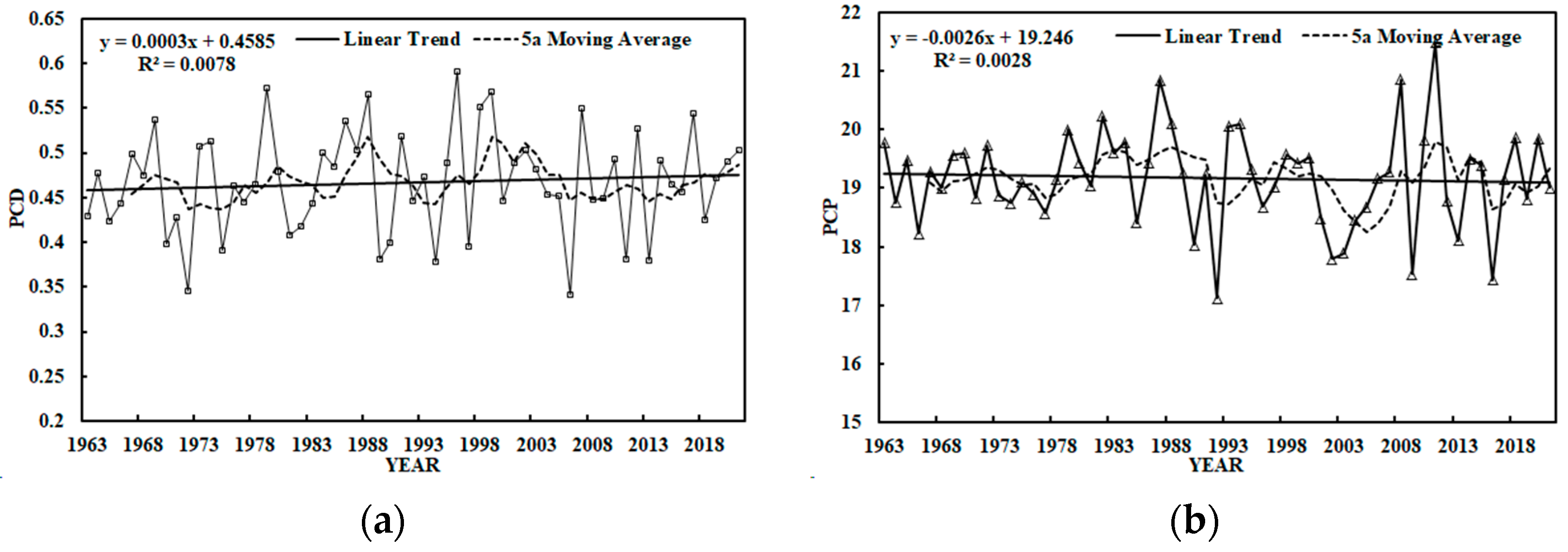 Atmosphere 14 01356 g002
