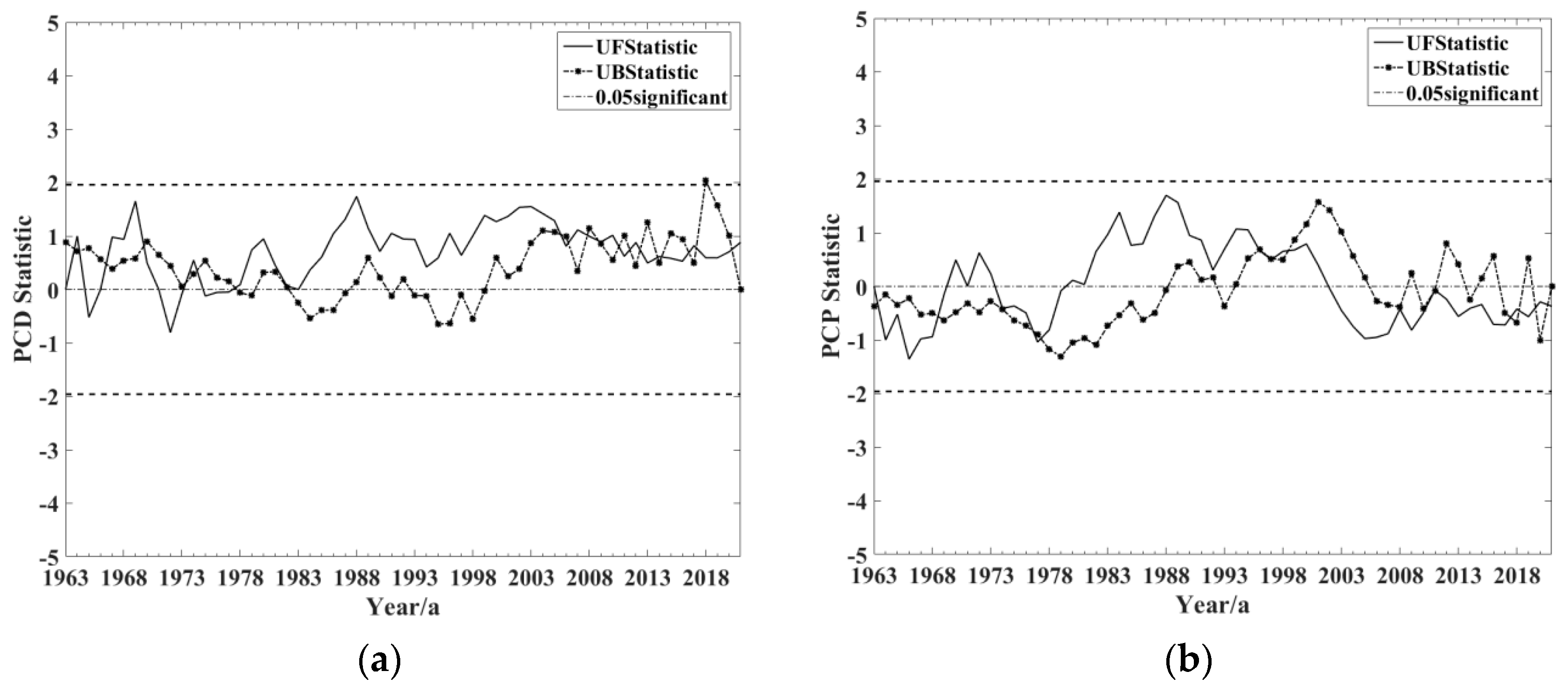 Atmosphere 14 01356 g003a
