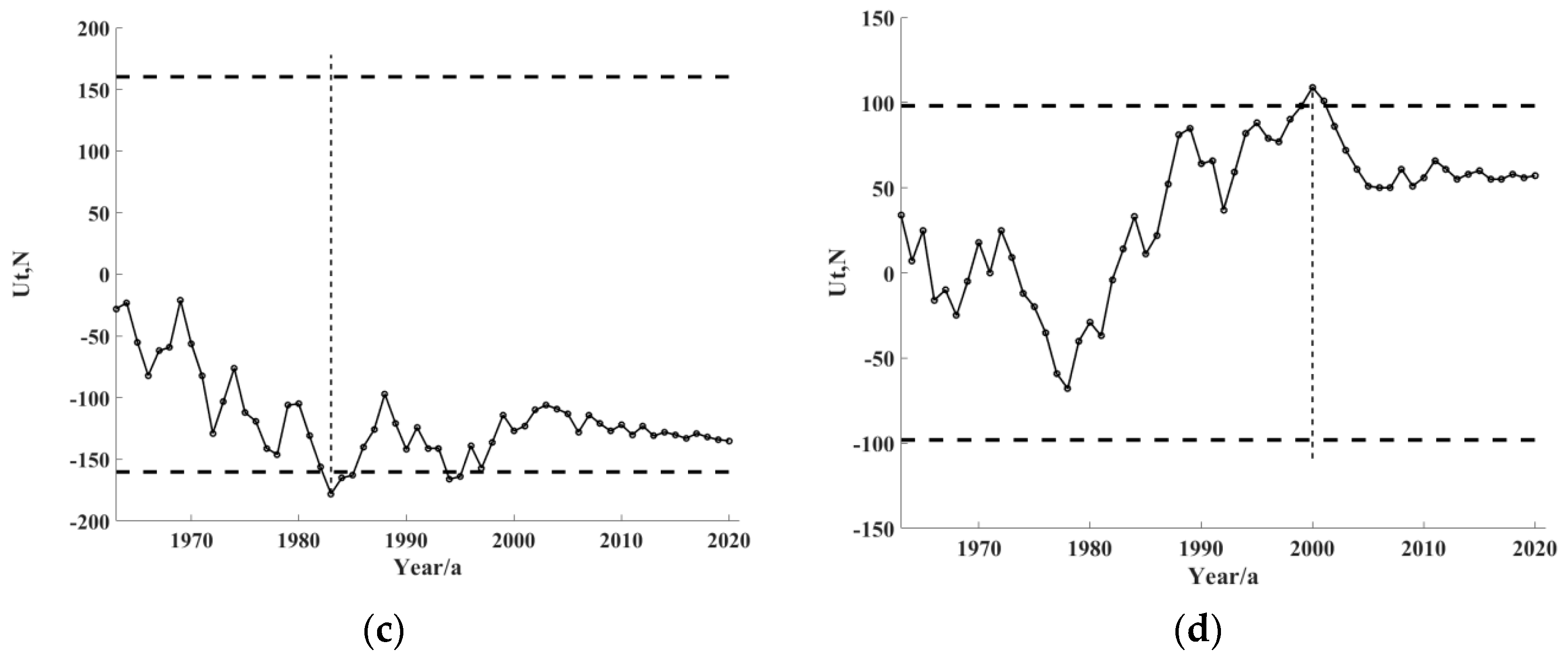 Atmosphere 14 01356 g003b
