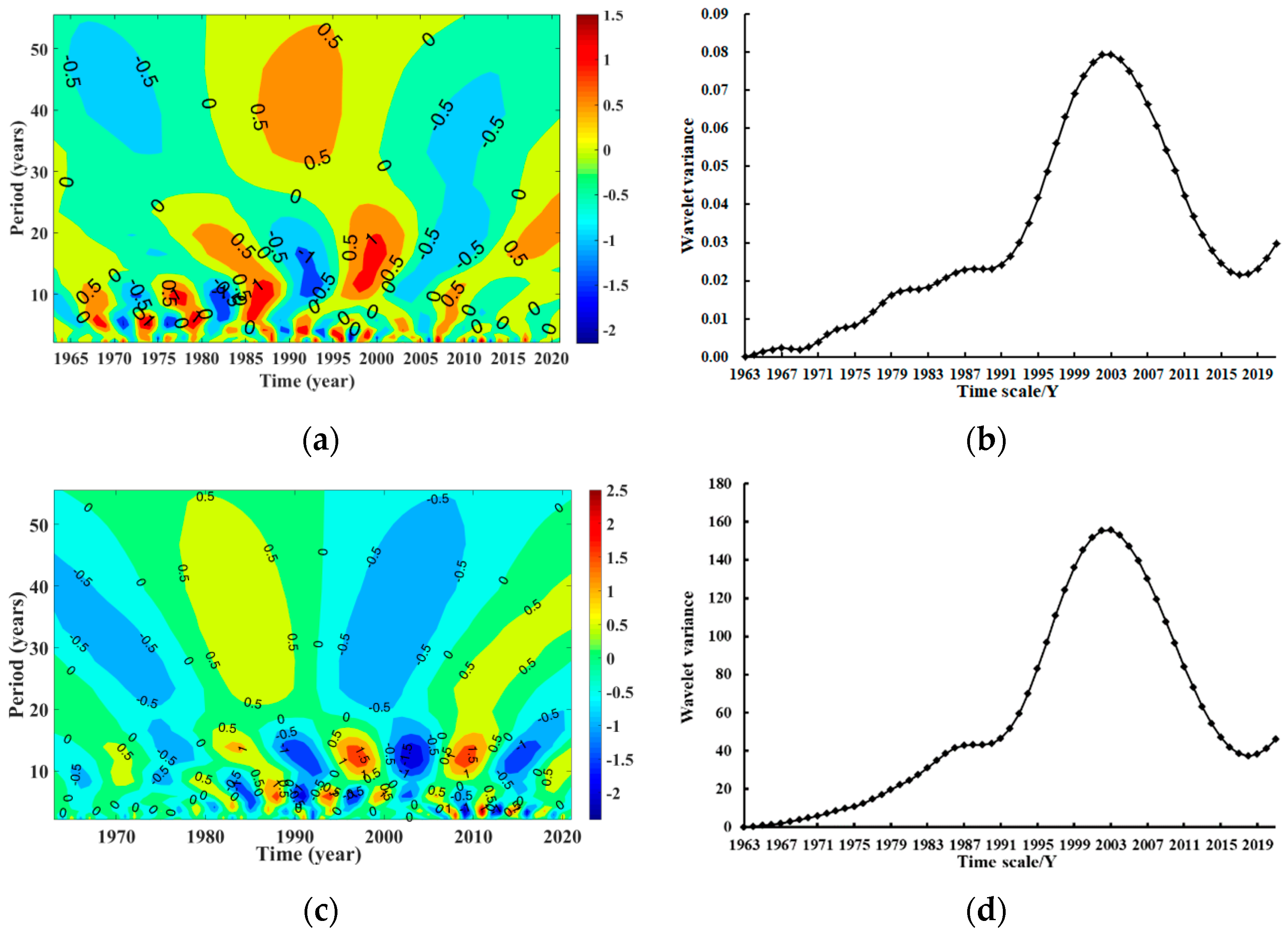 Atmosphere 14 01356 g004