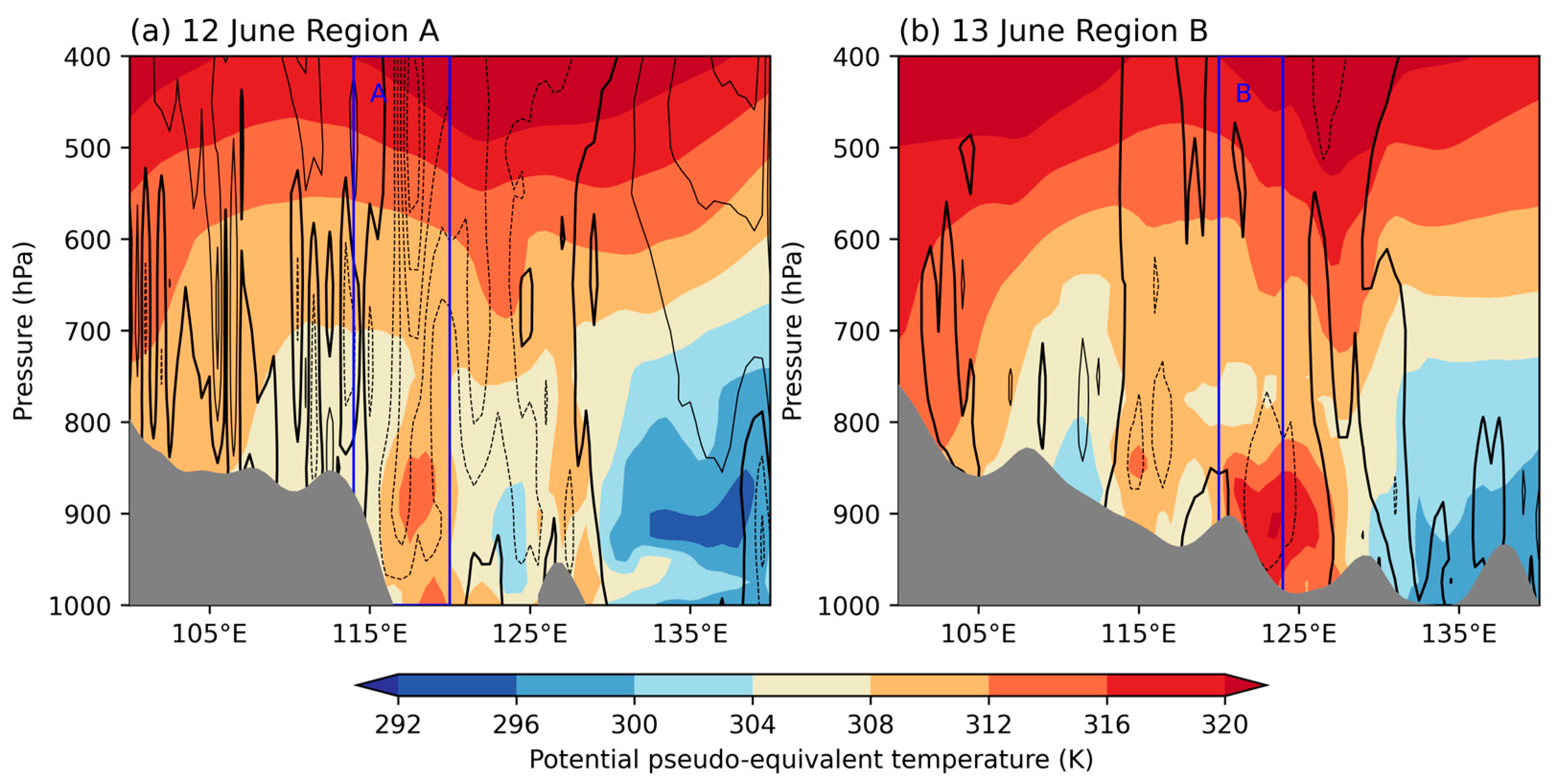 Atmosphere 14 01363 g006