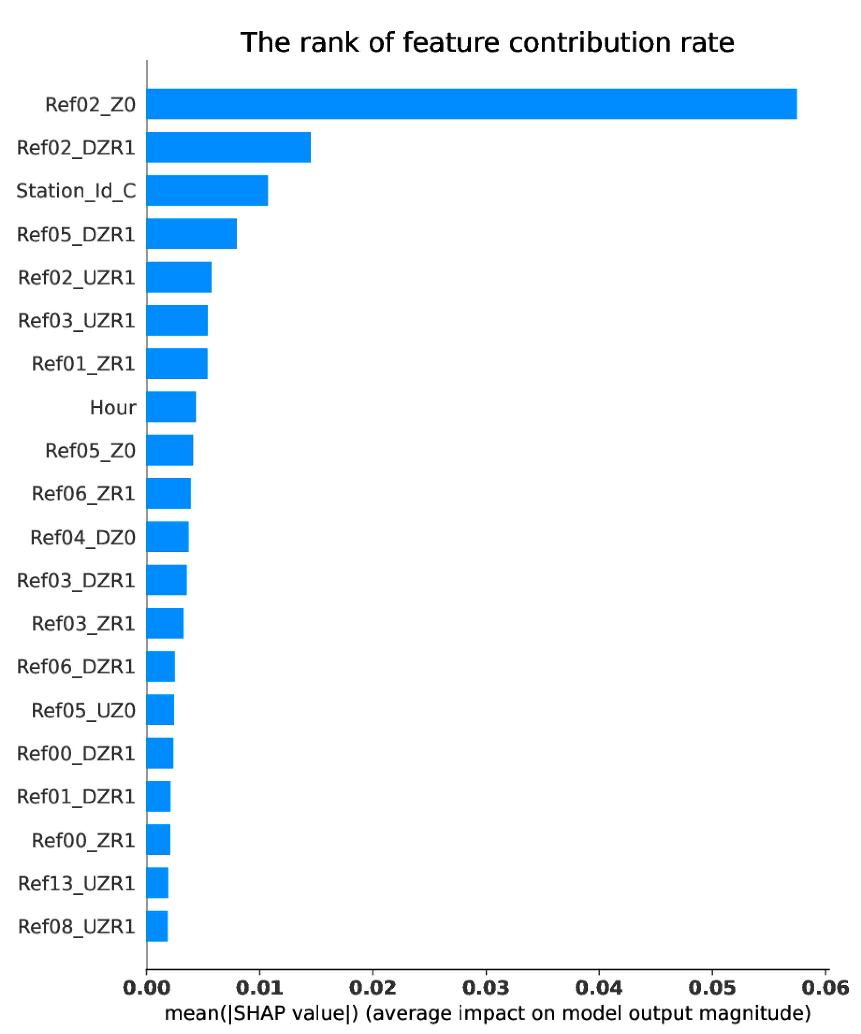 Atmosphere 14 01364 g003