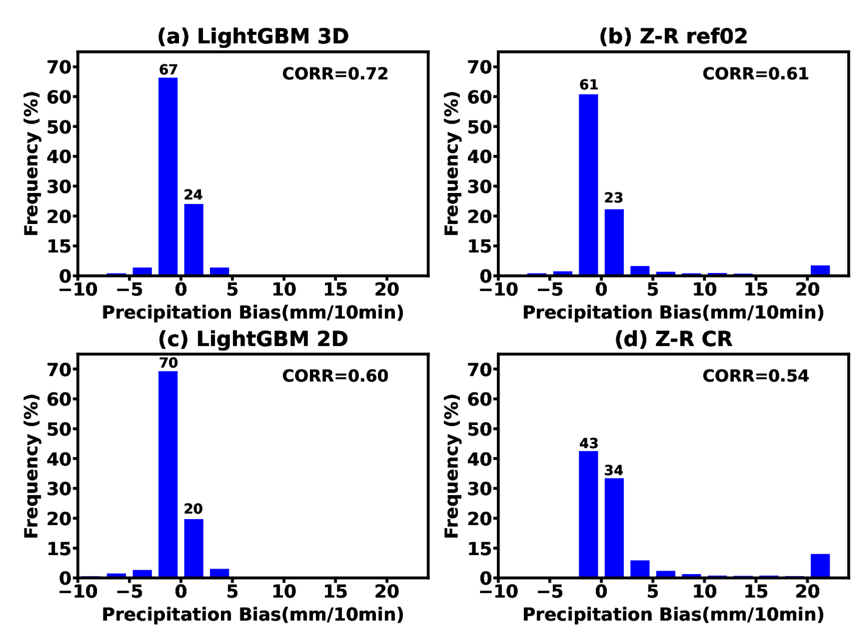 Atmosphere 14 01364 g006